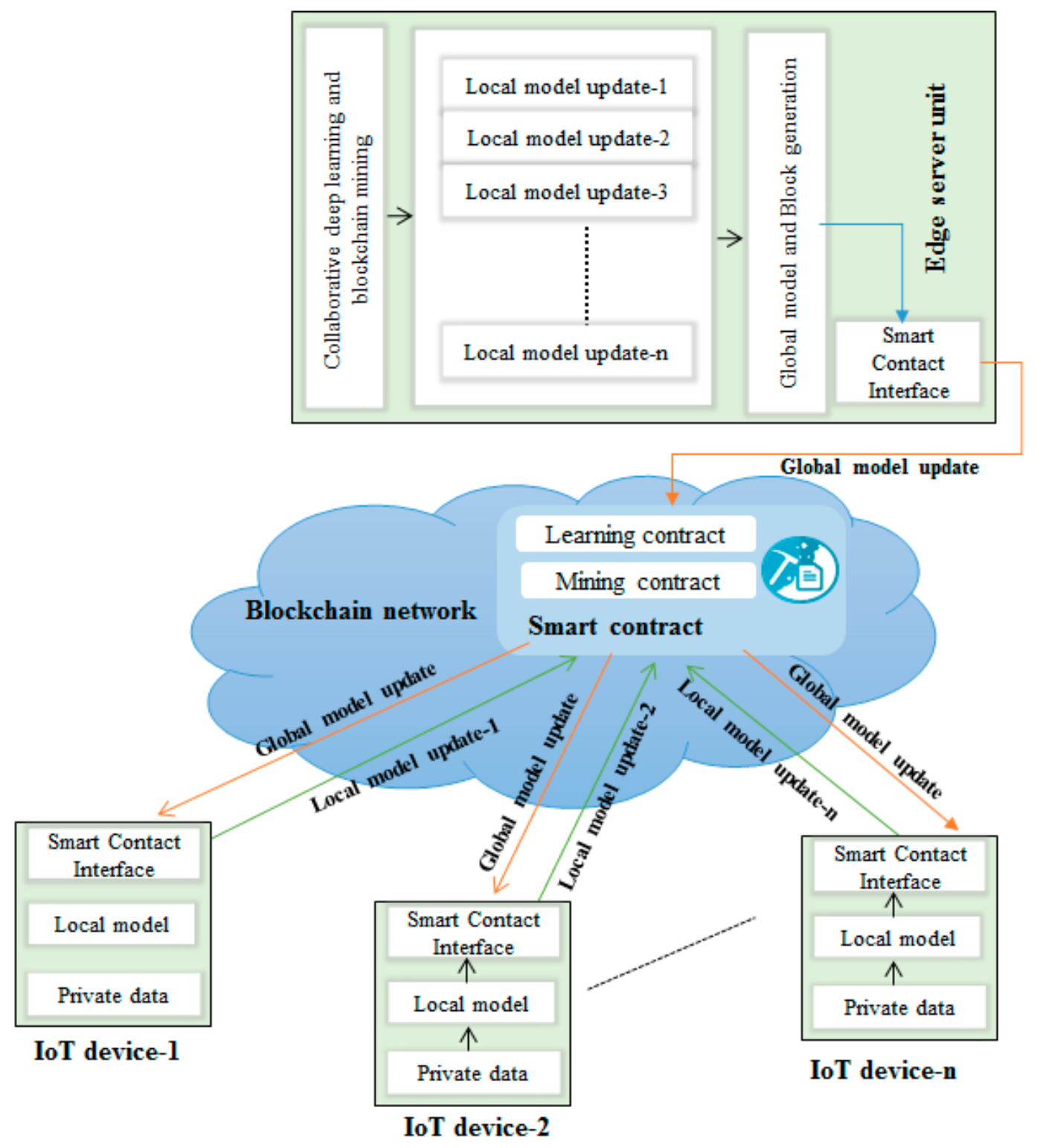 Sustainability 11 03974 g002