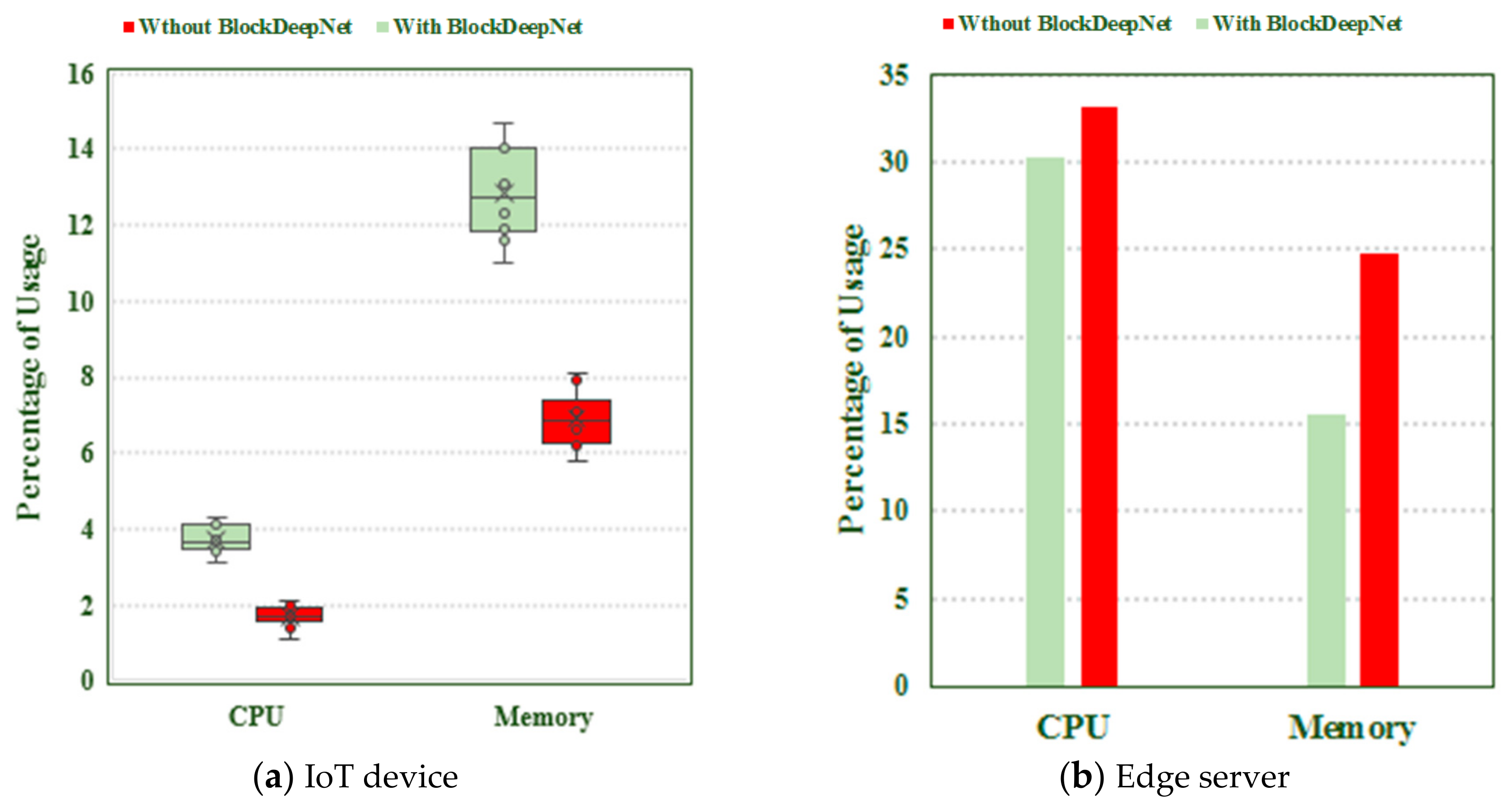Sustainability 11 03974 g005