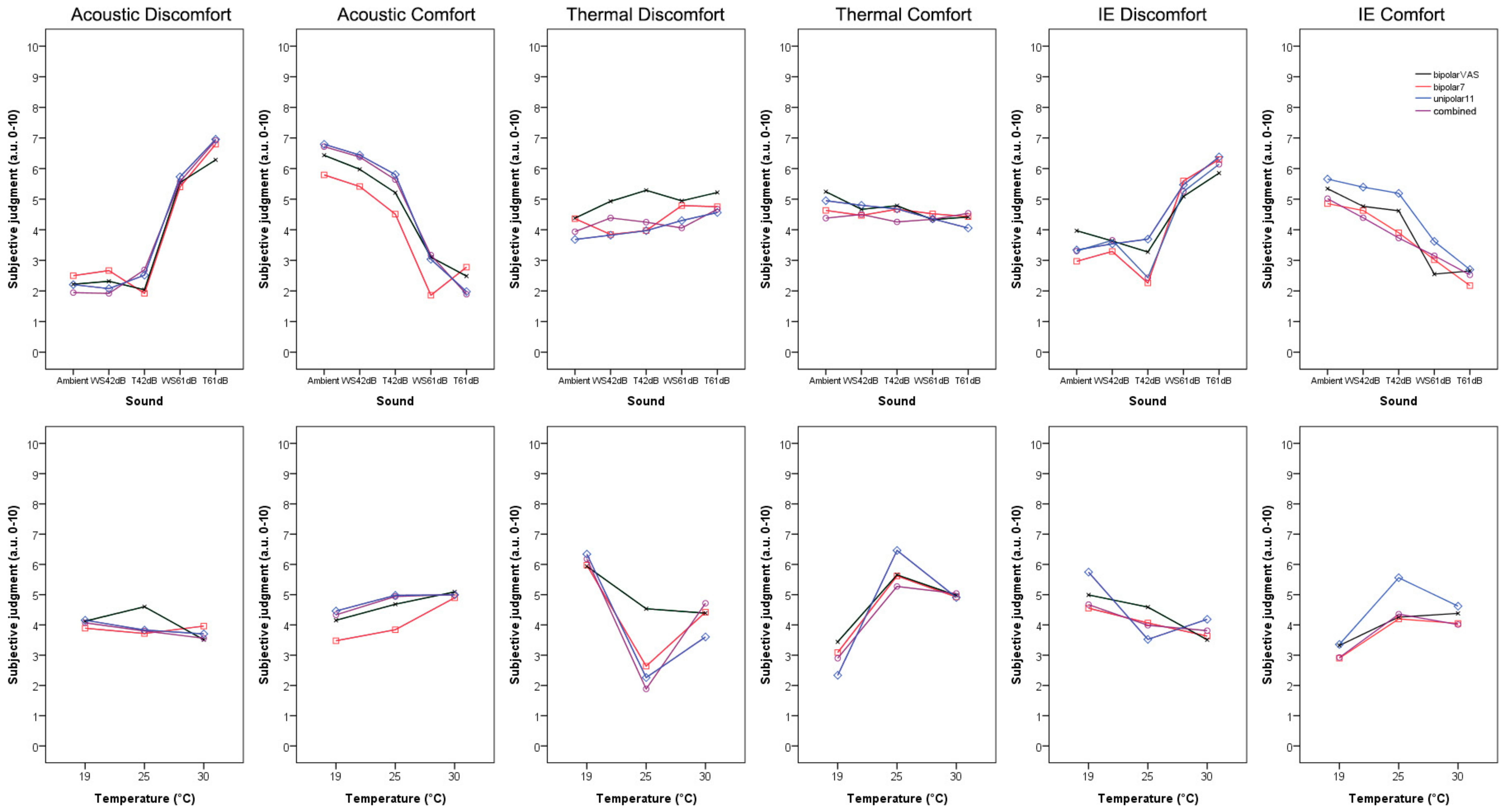 Sustainability 11 03975 g007