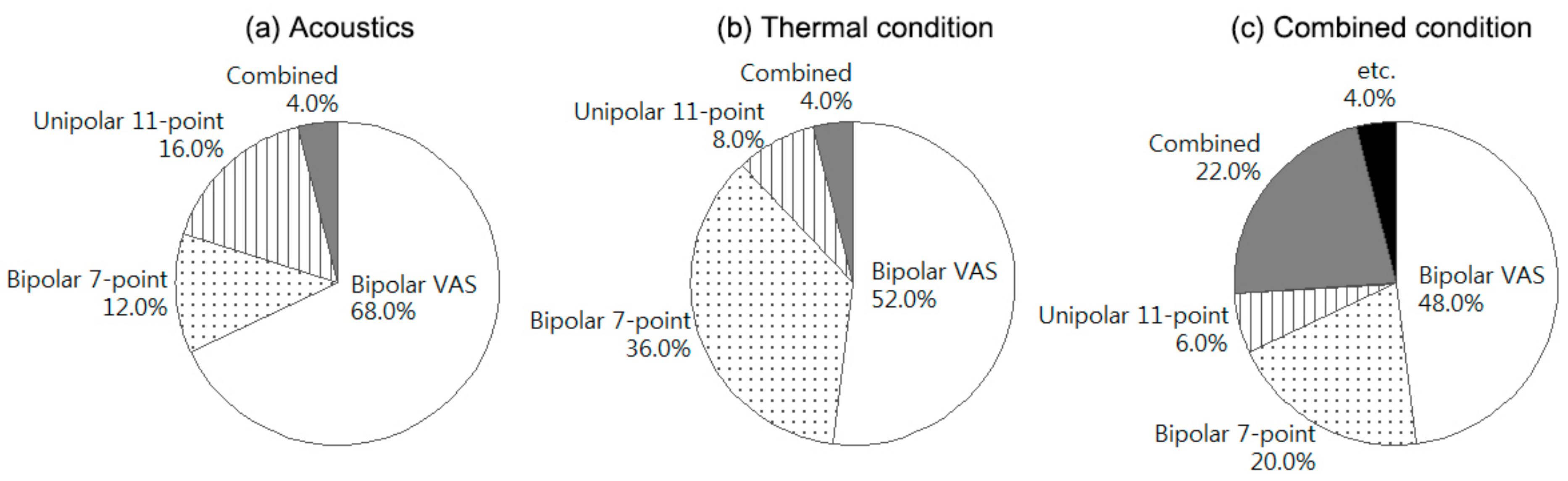 Sustainability 11 03975 g008