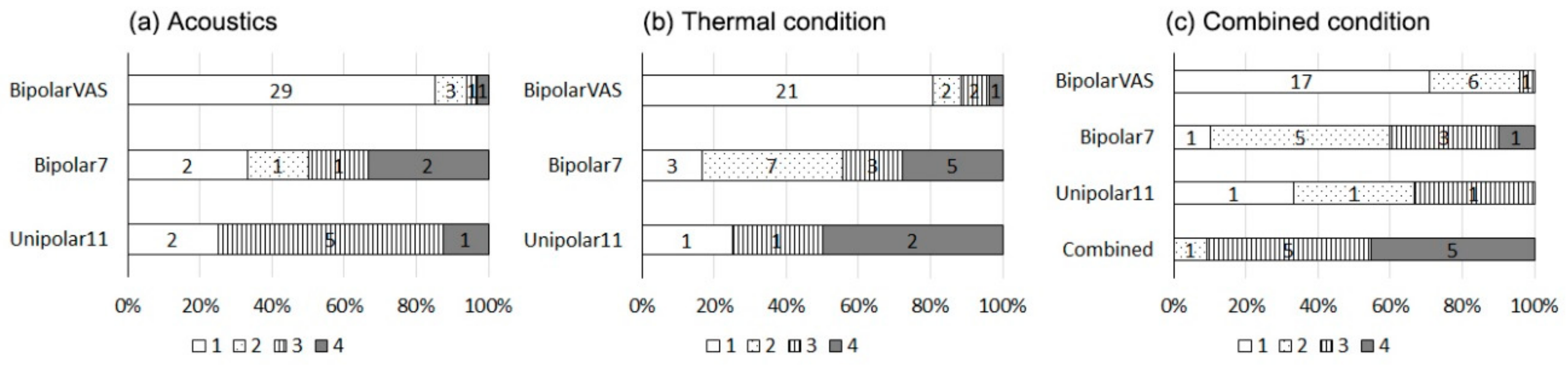 Sustainability 11 03975 g009