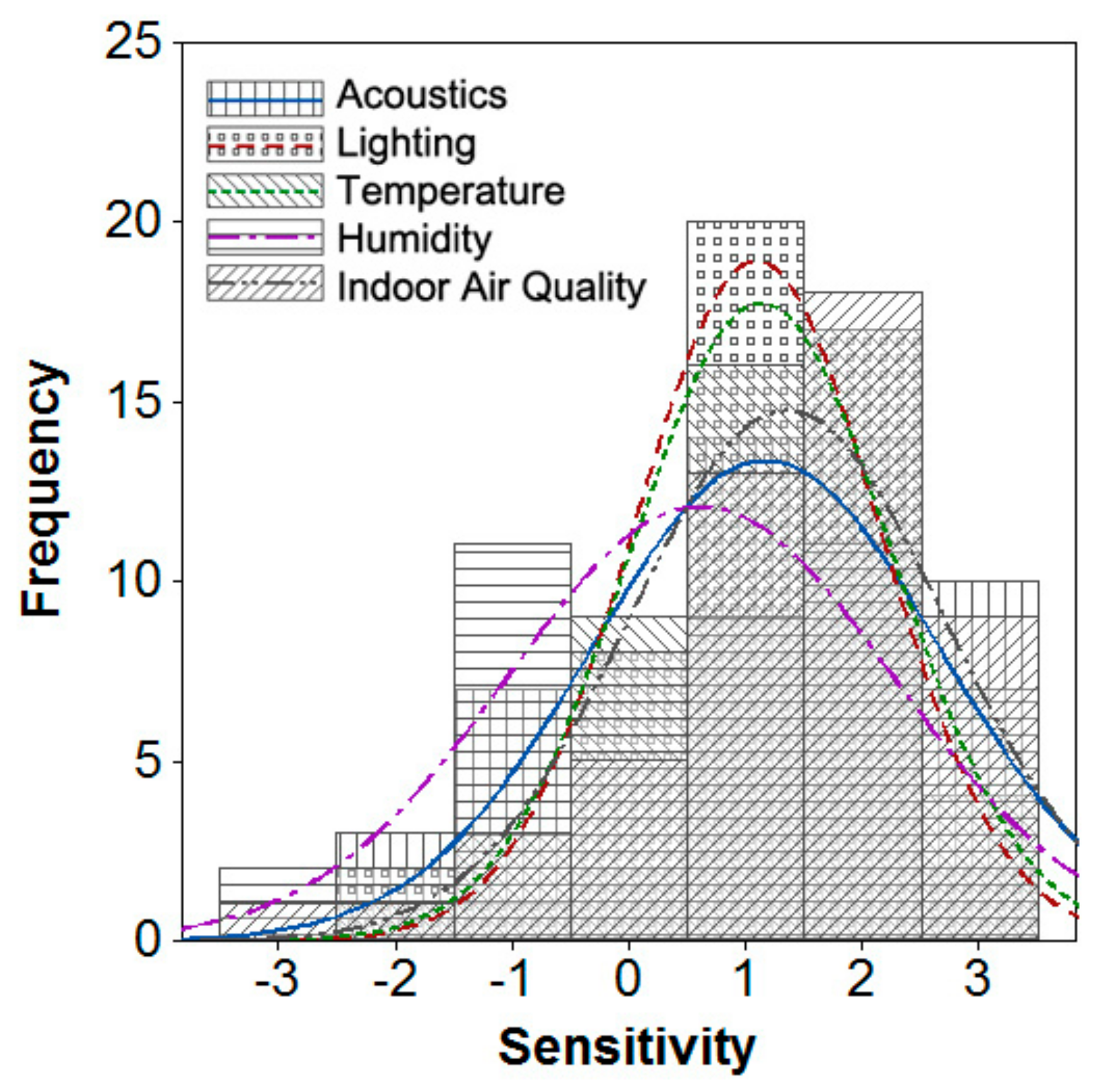Sustainability 11 03975 g010