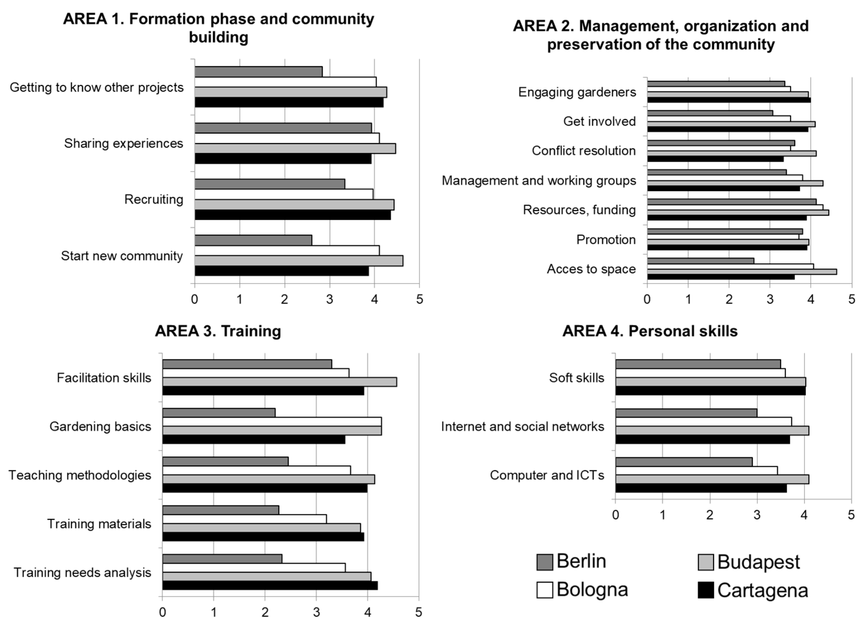 Sustainability 11 03978 g003