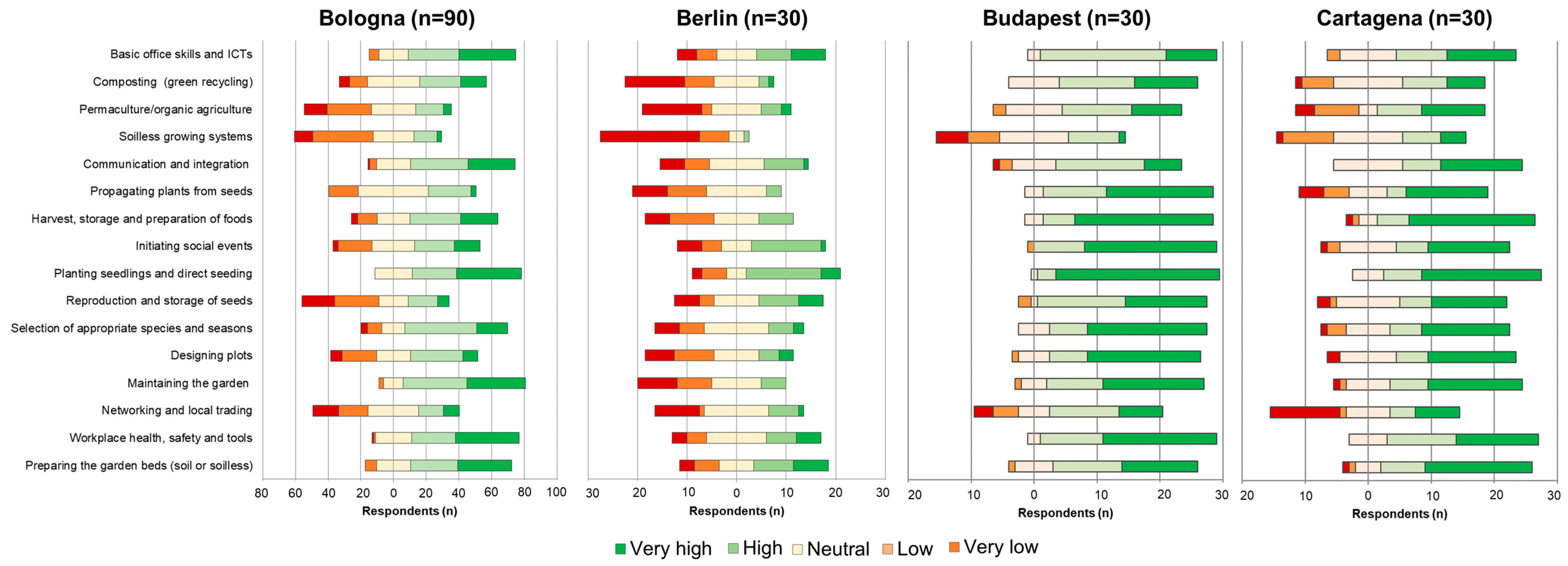 Sustainability 11 03978 g004