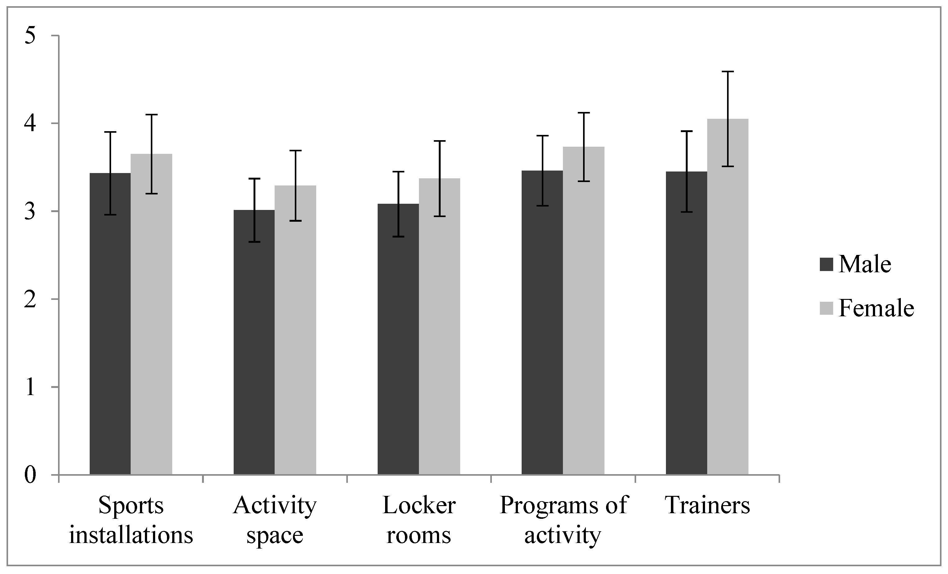 Sustainability 11 03983 g002
