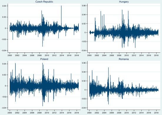 Sustainability 11 03985 g0a1