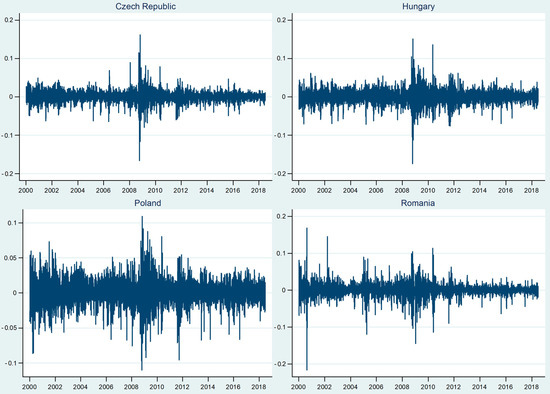 Sustainability 11 03985 g0a2