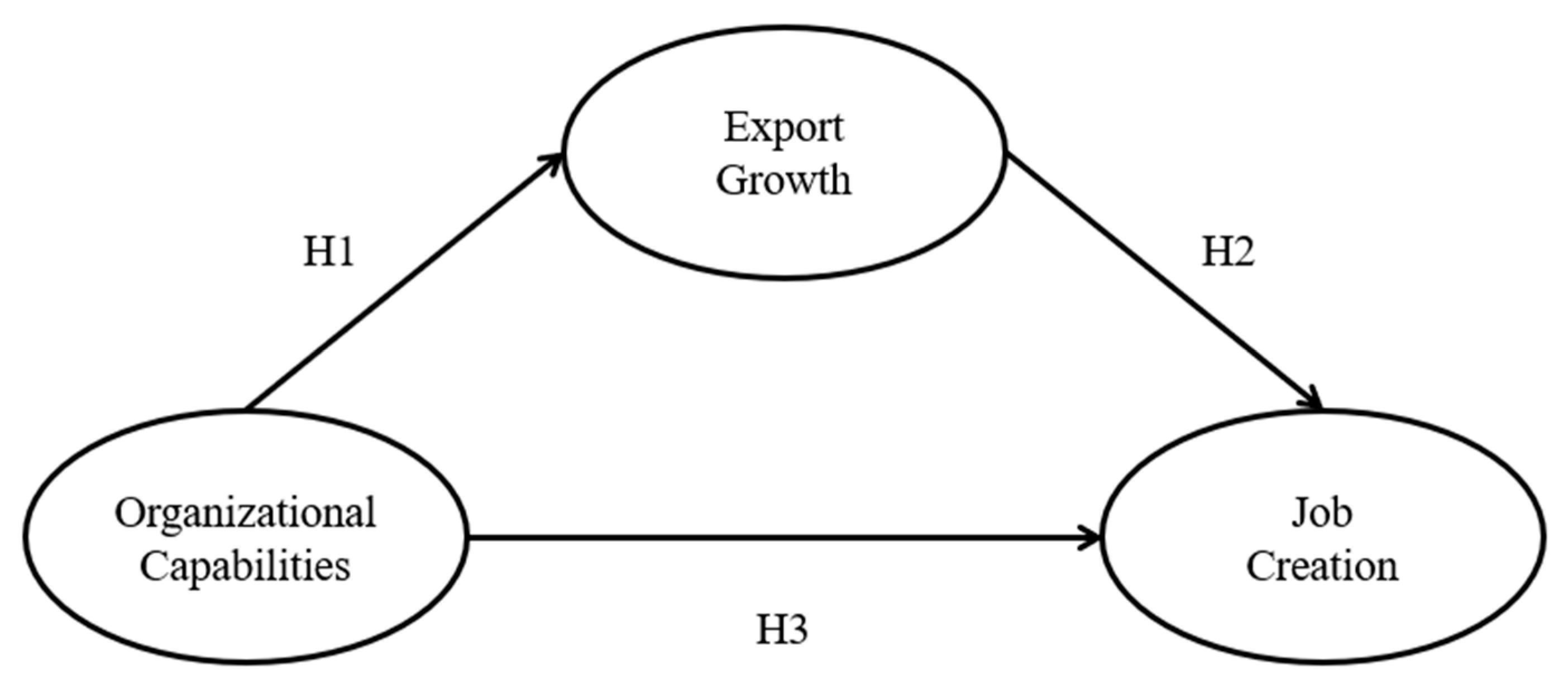 Sustainability 11 03986 g001 Sustainability 11 03986 g001