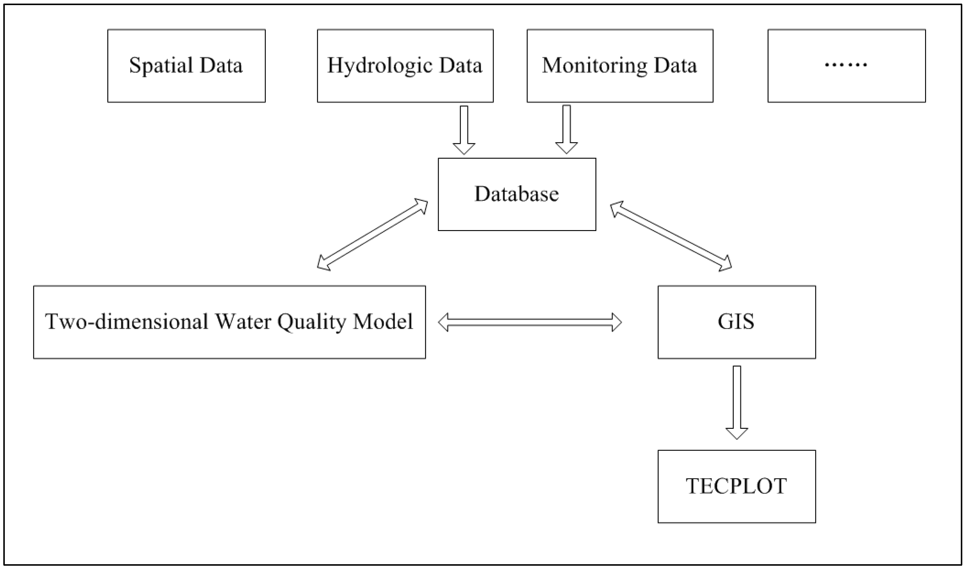 Sustainability 11 03998 g003