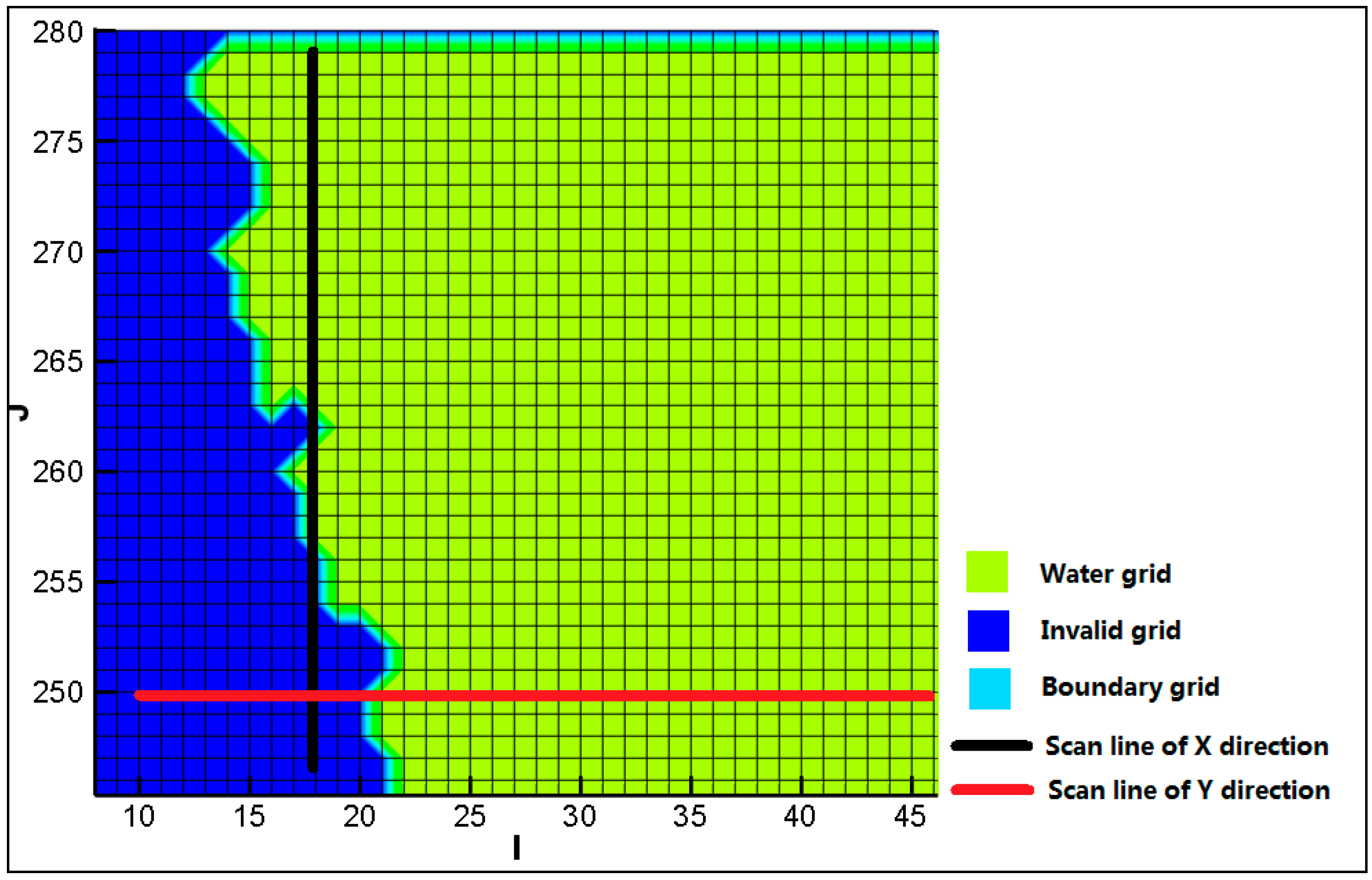 Sustainability 11 03998 g005