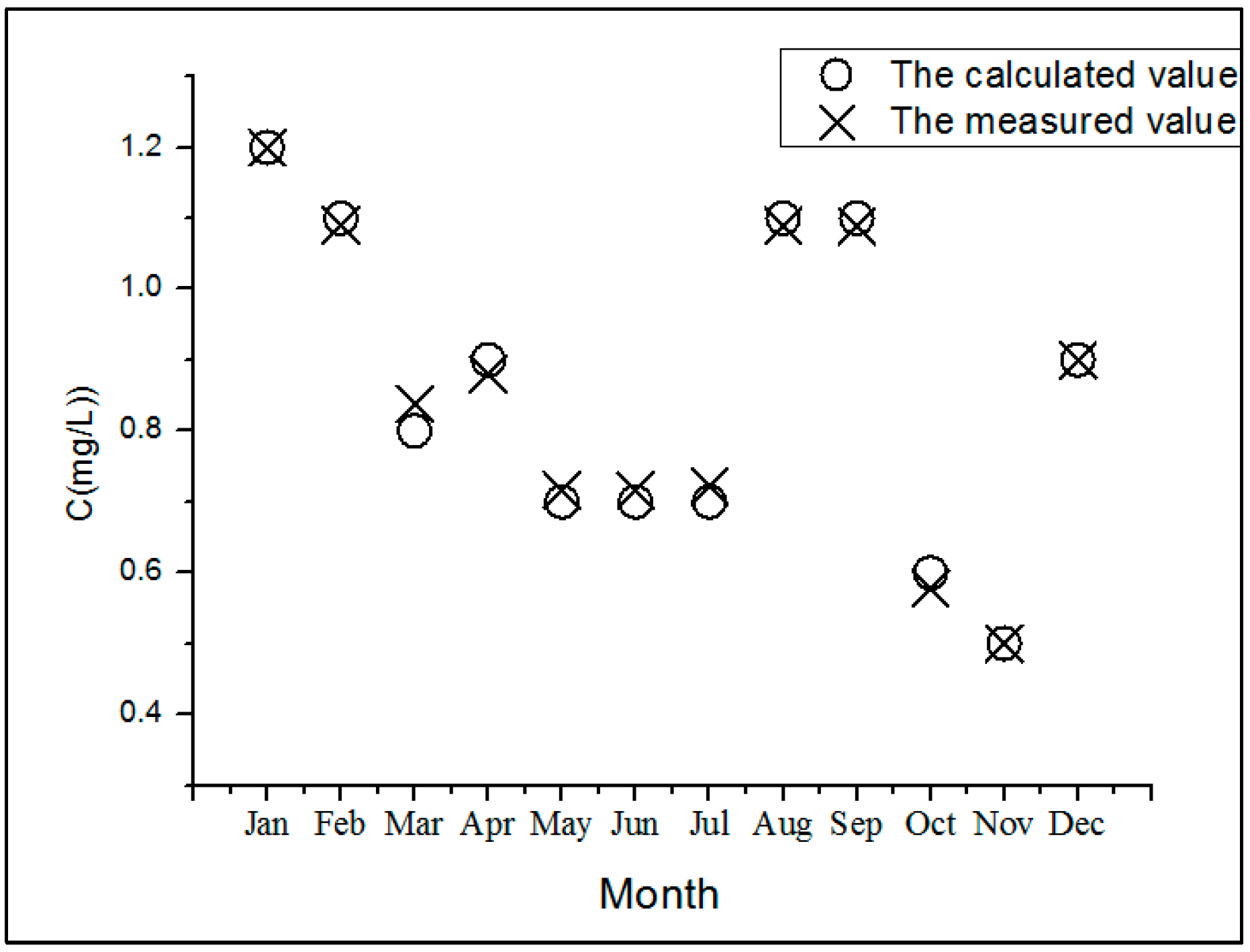 Sustainability 11 03998 g006