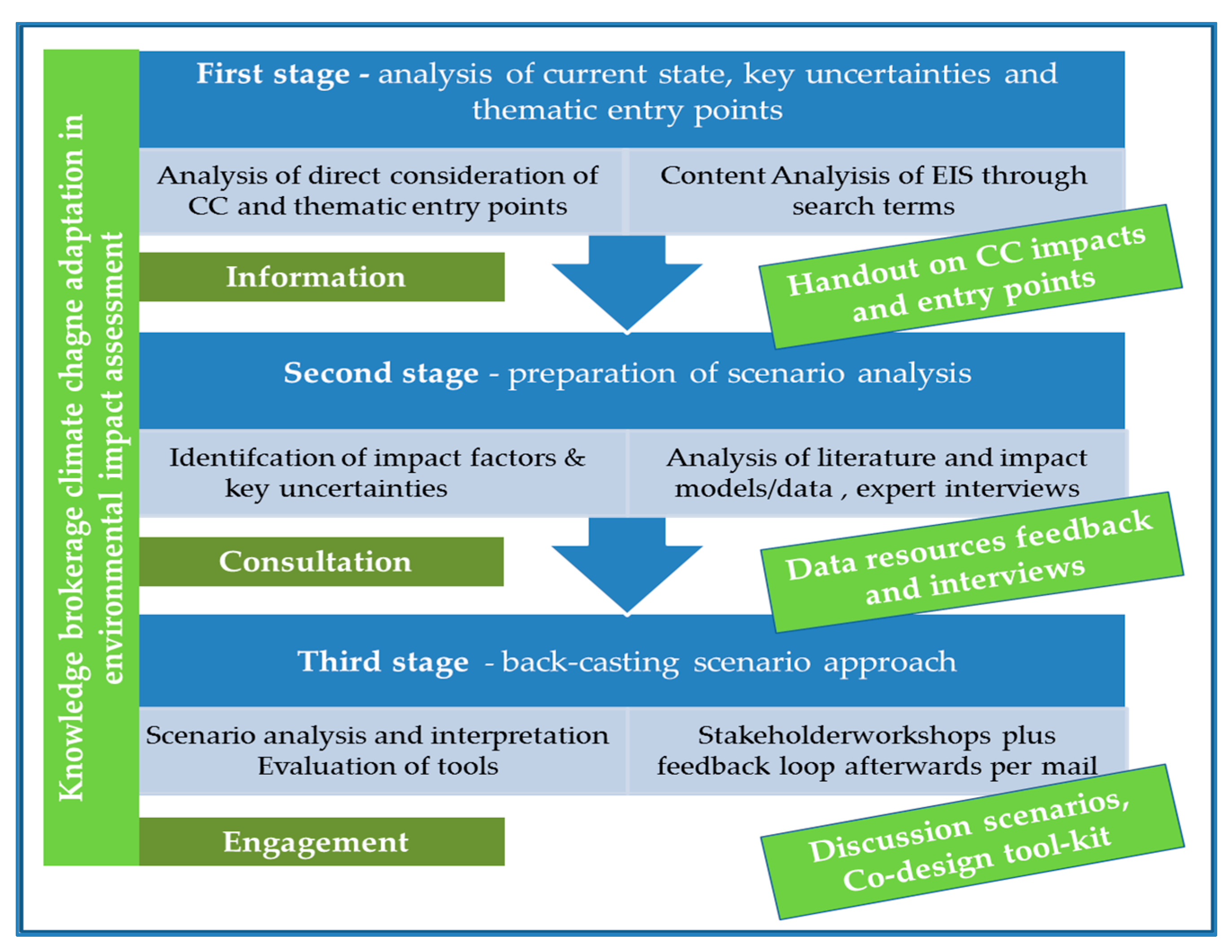 Sustainability 11 04002 g001 Sustainability 11 04002 g001