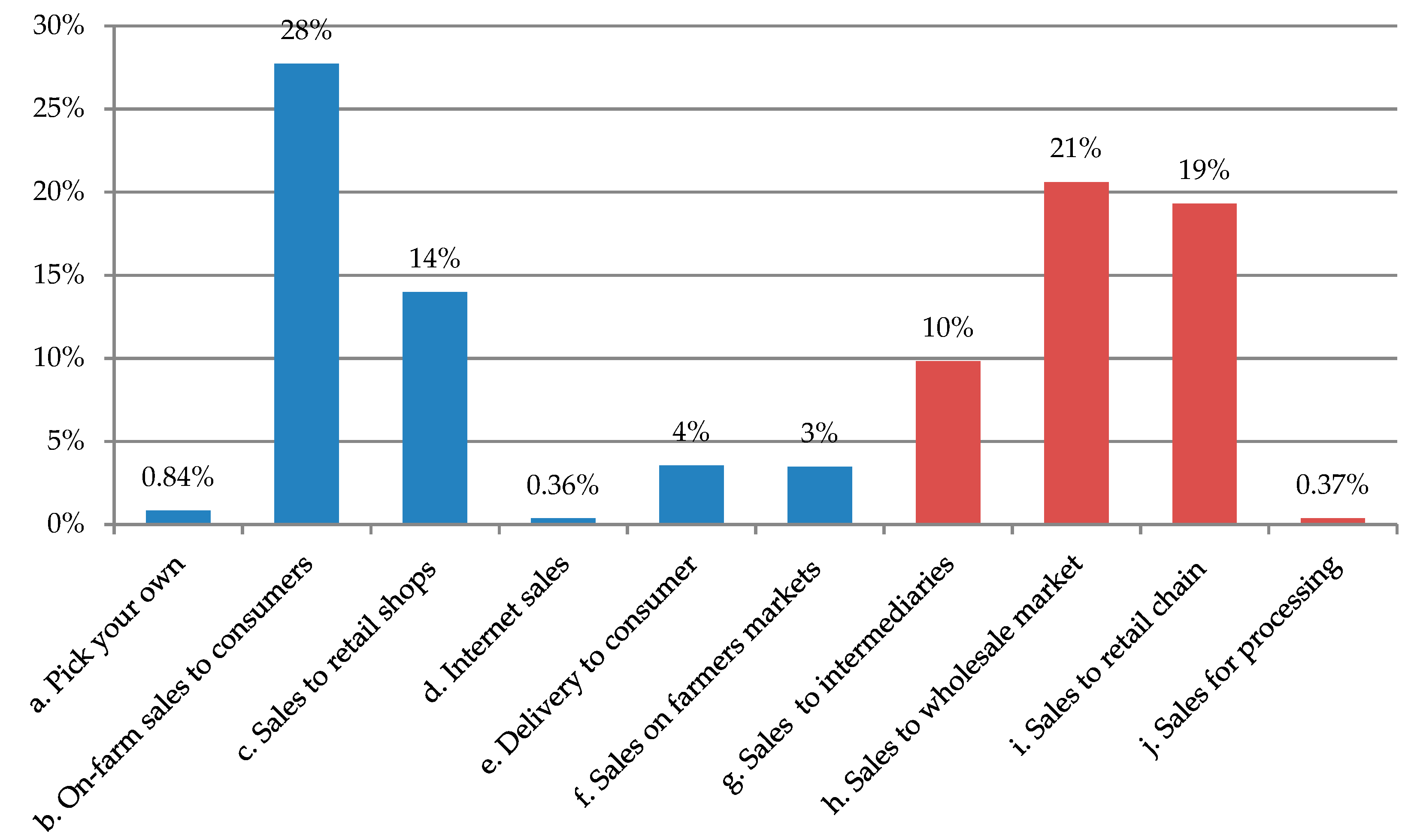 Sustainability 11 04004 g001 Sustainability 11 04004 g001