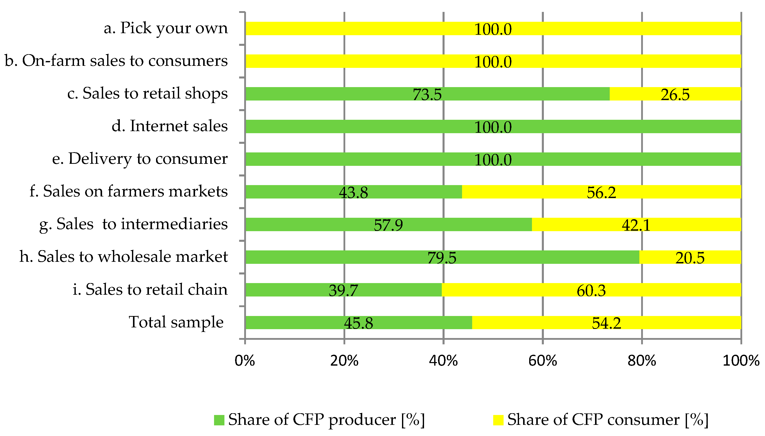 Sustainability 11 04004 g002 Sustainability 11 04004 g002