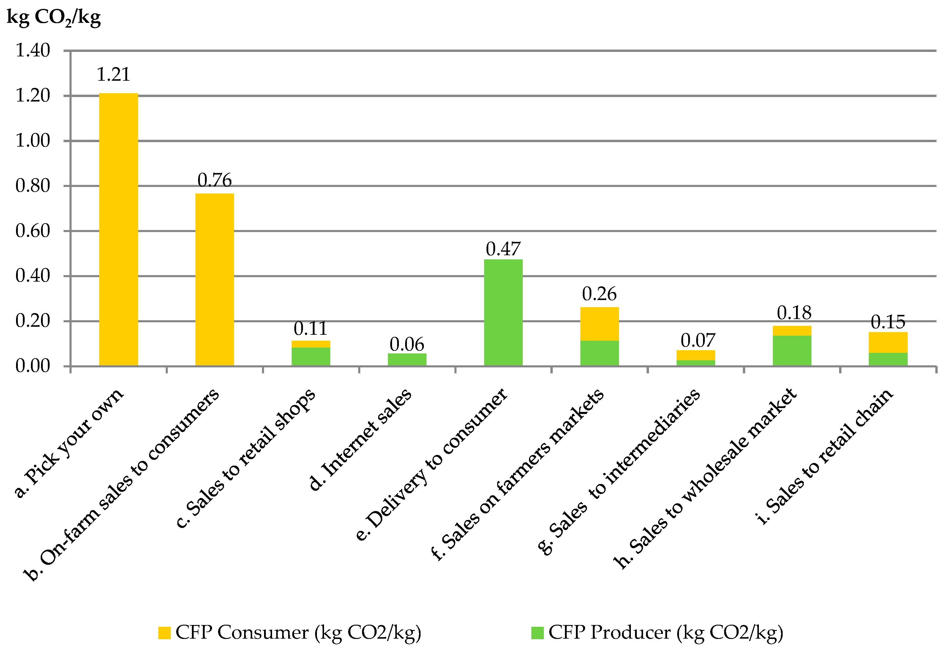 Sustainability 11 04004 g003 Sustainability 11 04004 g003