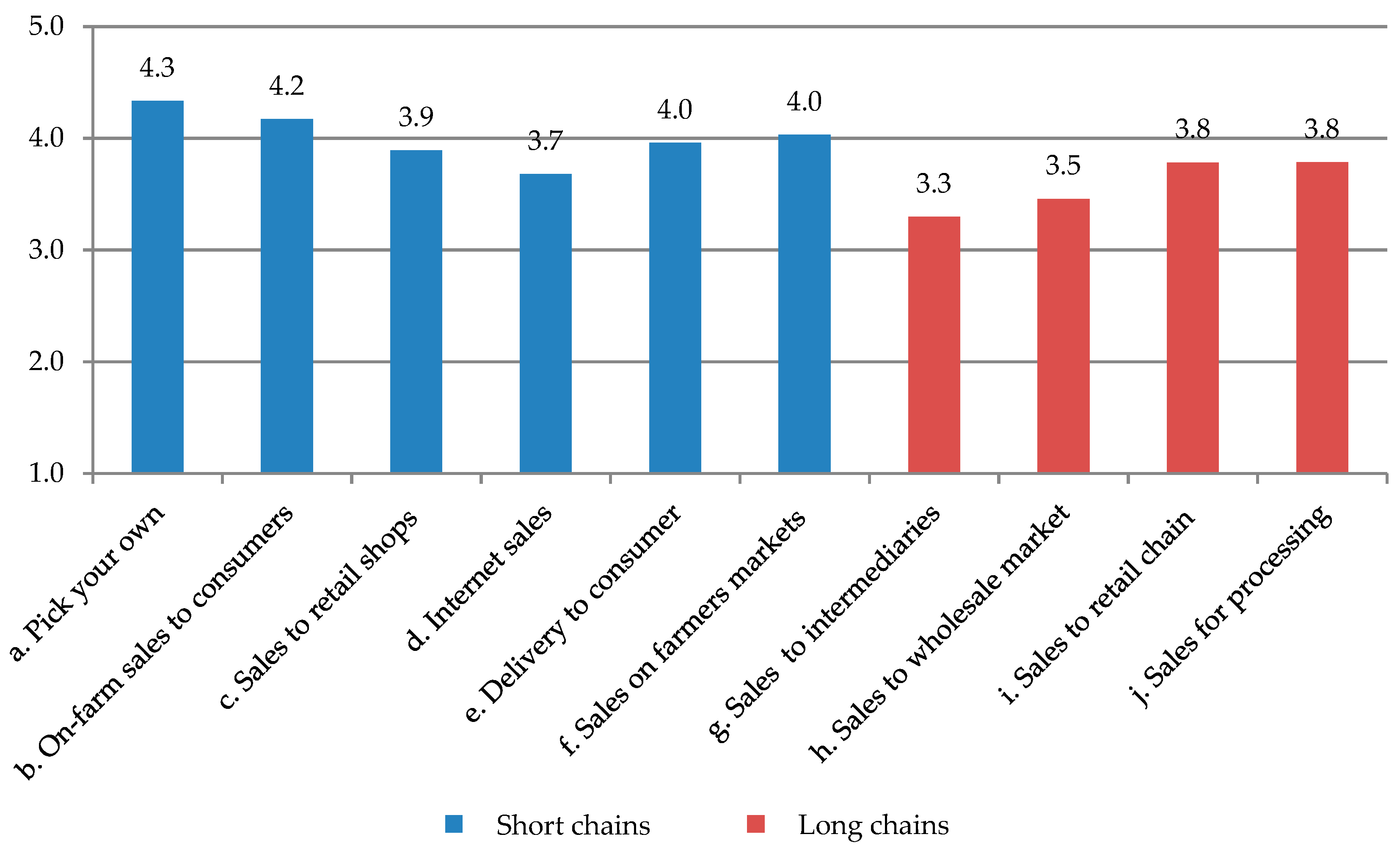 Sustainability 11 04004 g004 Sustainability 11 04004 g004