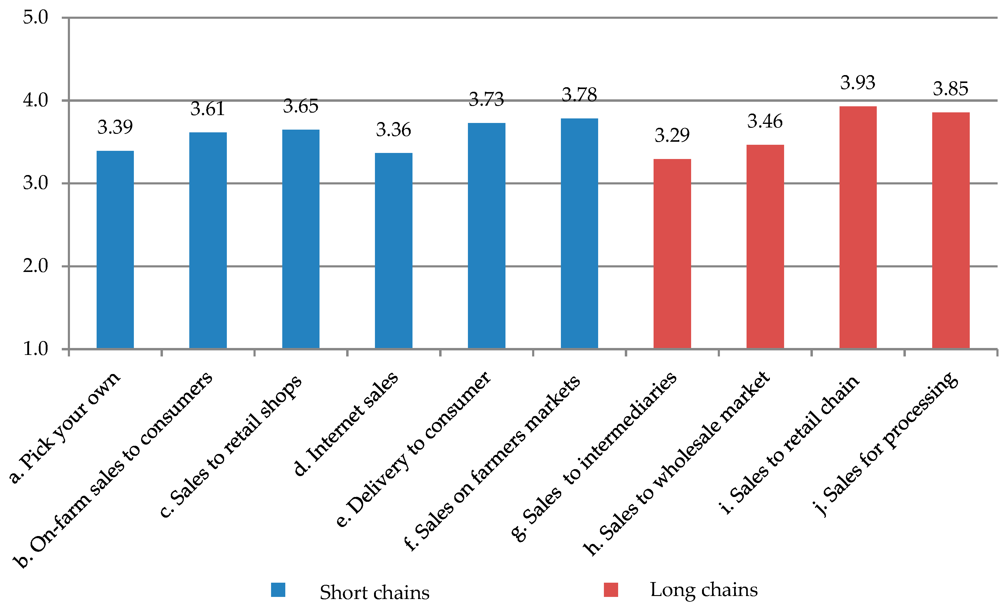 Sustainability 11 04004 g005 Sustainability 11 04004 g005