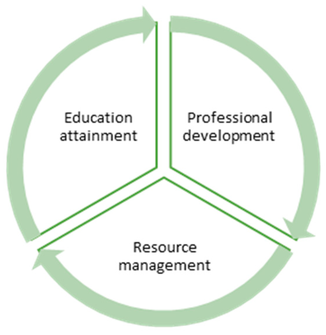 Sustainability 11 04005 g001