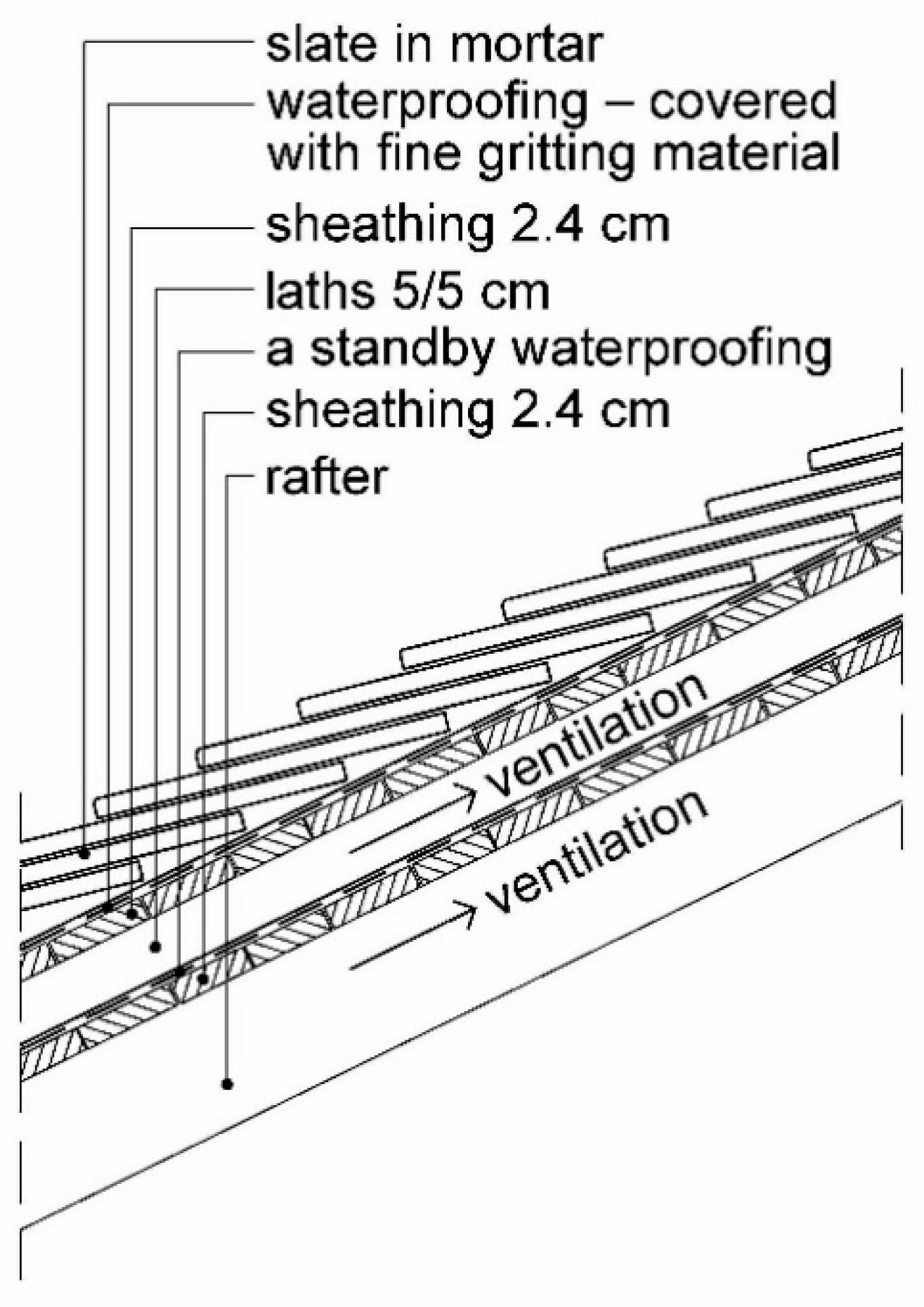 Sustainability 11 04009 g009 Sustainability 11 04009 g009