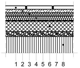 Sustainability 11 04009 i016