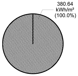 Sustainability 11 04009 i017