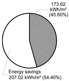 Sustainability 11 04009 i018