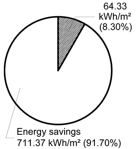 Sustainability 11 04009 i026