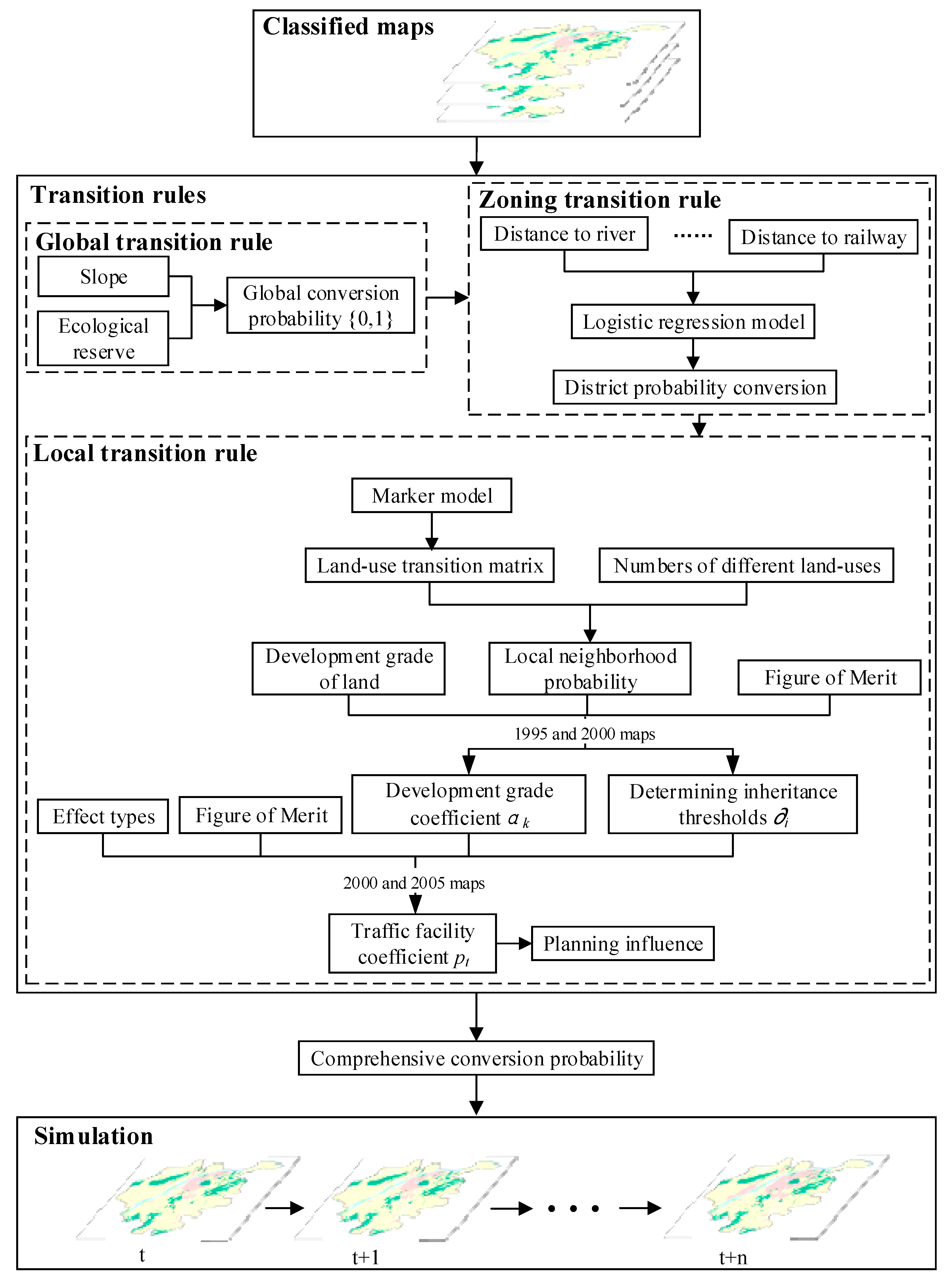Sustainability 11 04012 g002