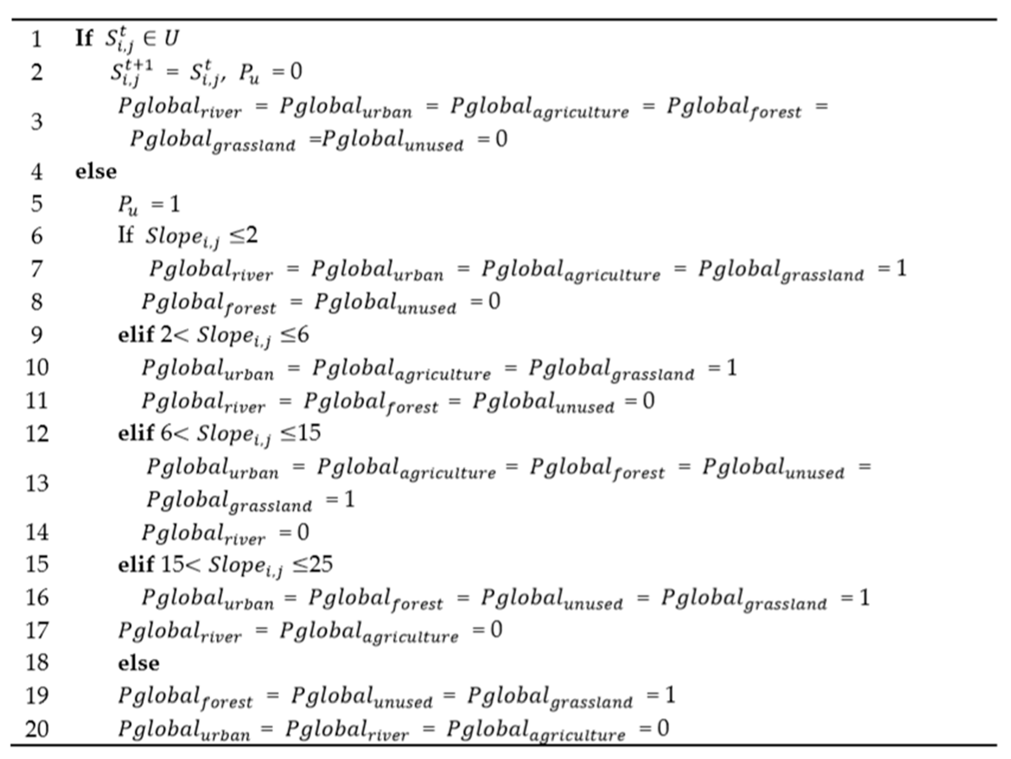 Sustainability 11 04012 g003