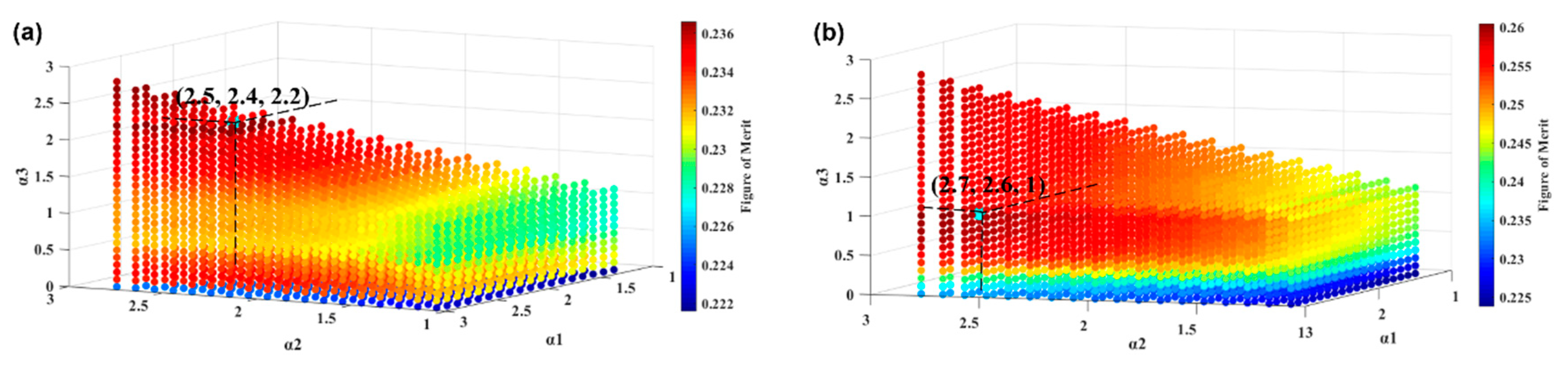 Sustainability 11 04012 g004a