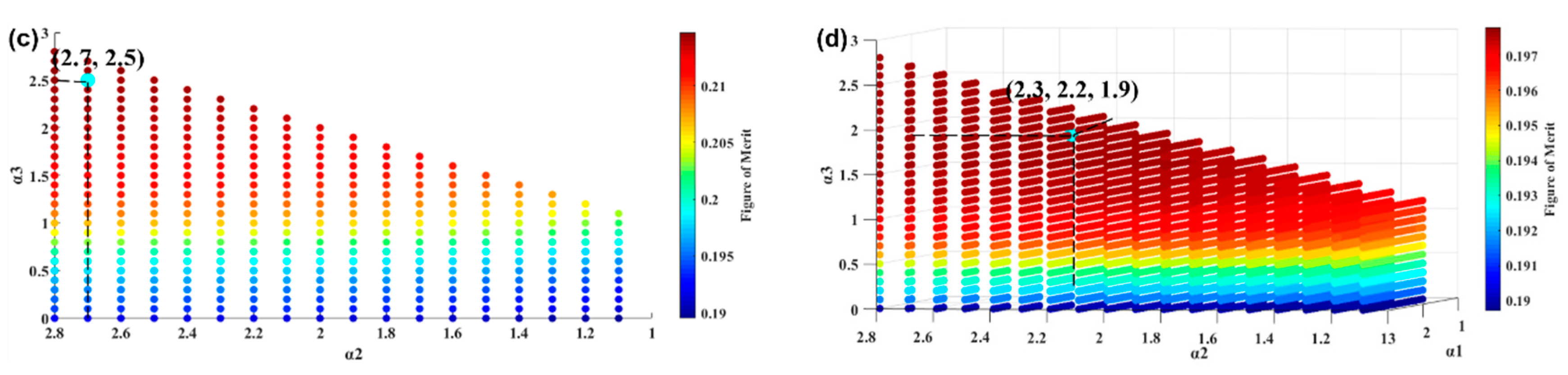 Sustainability 11 04012 g004b
