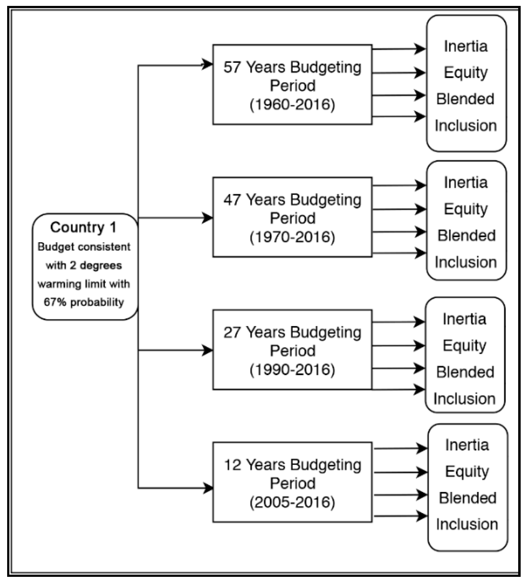Sustainability 11 04013 g002