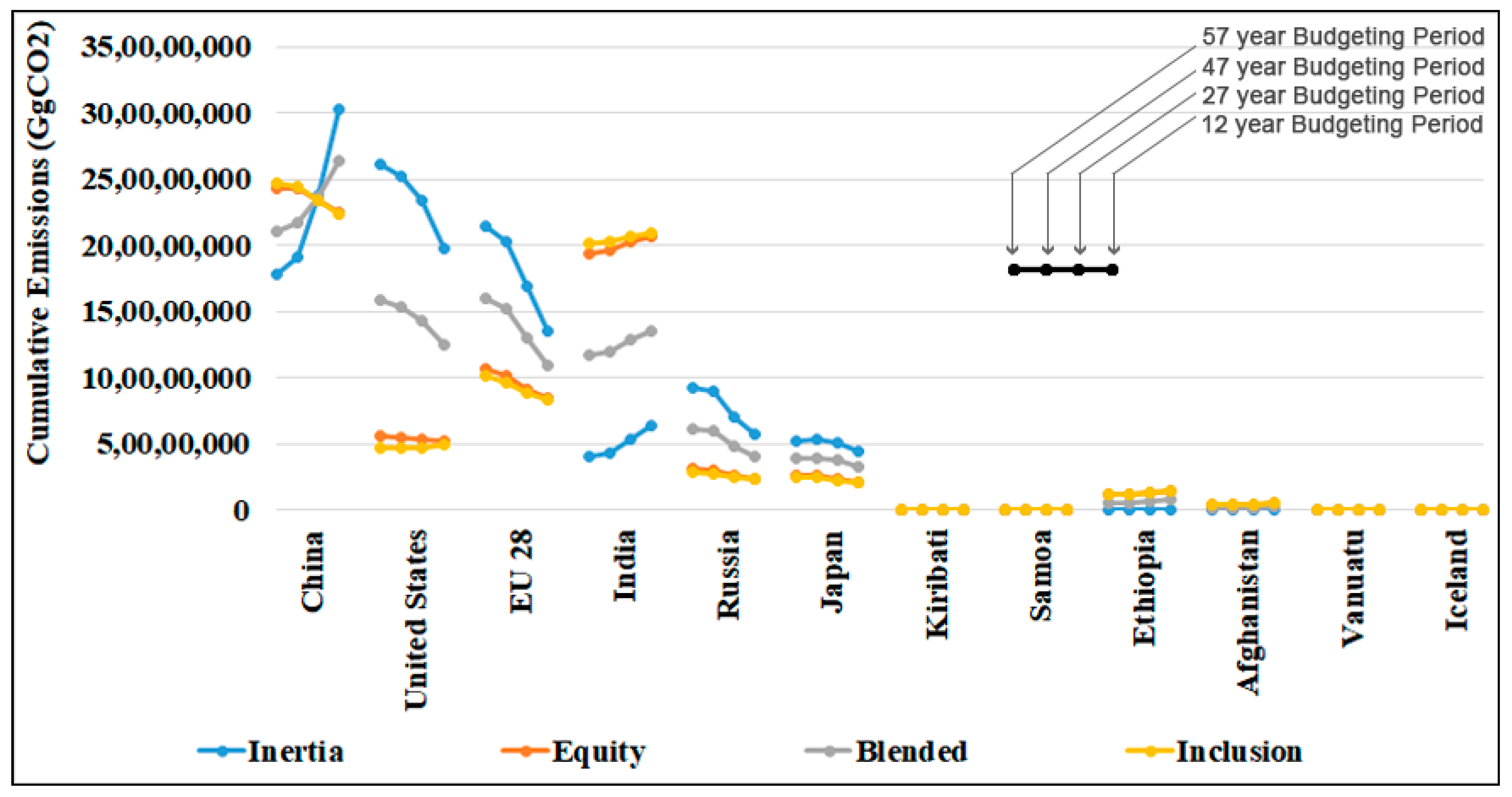 Sustainability 11 04013 g004