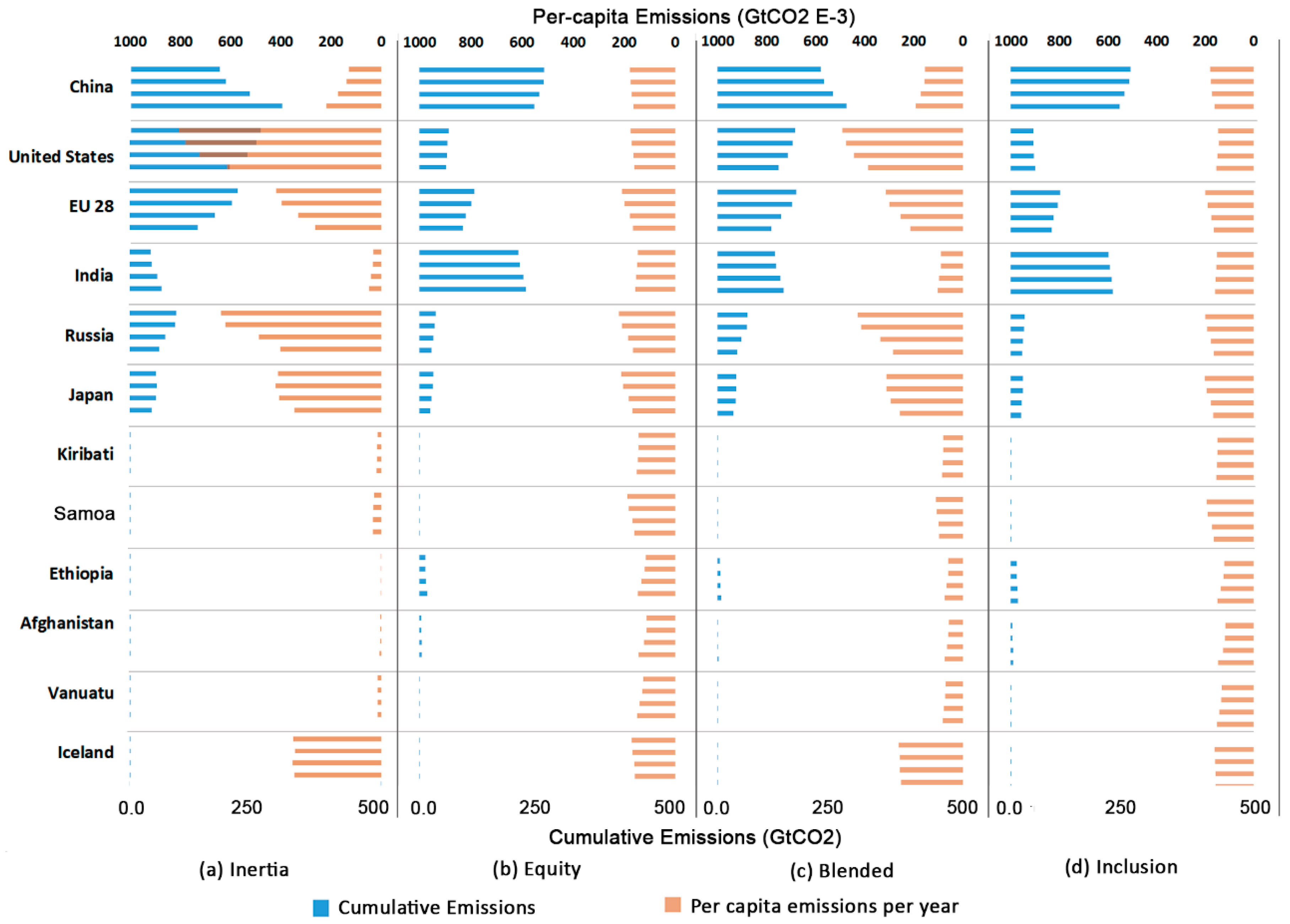 Sustainability 11 04013 g005