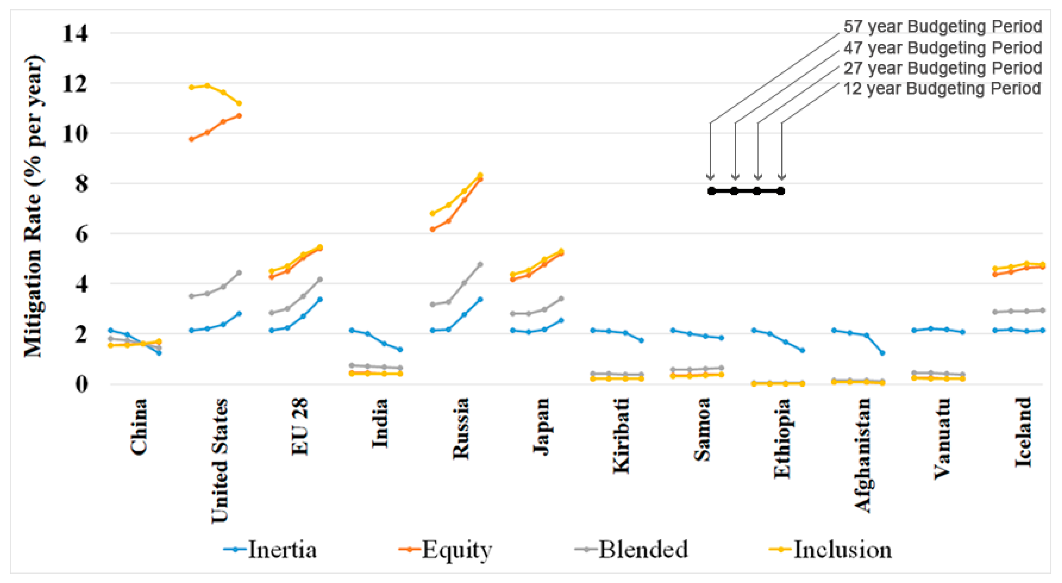 Sustainability 11 04013 g006