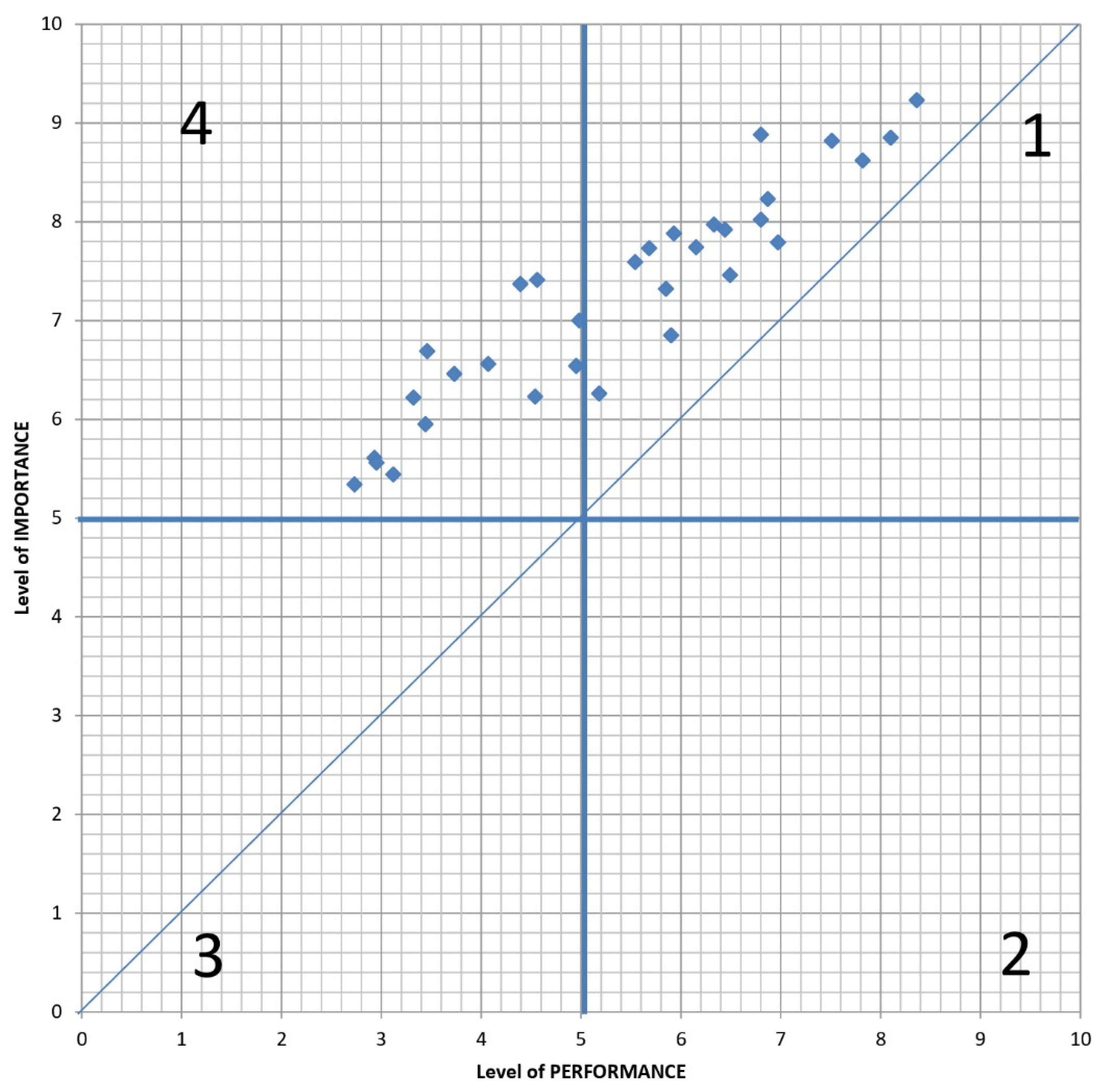 Sustainability 11 04014 g001