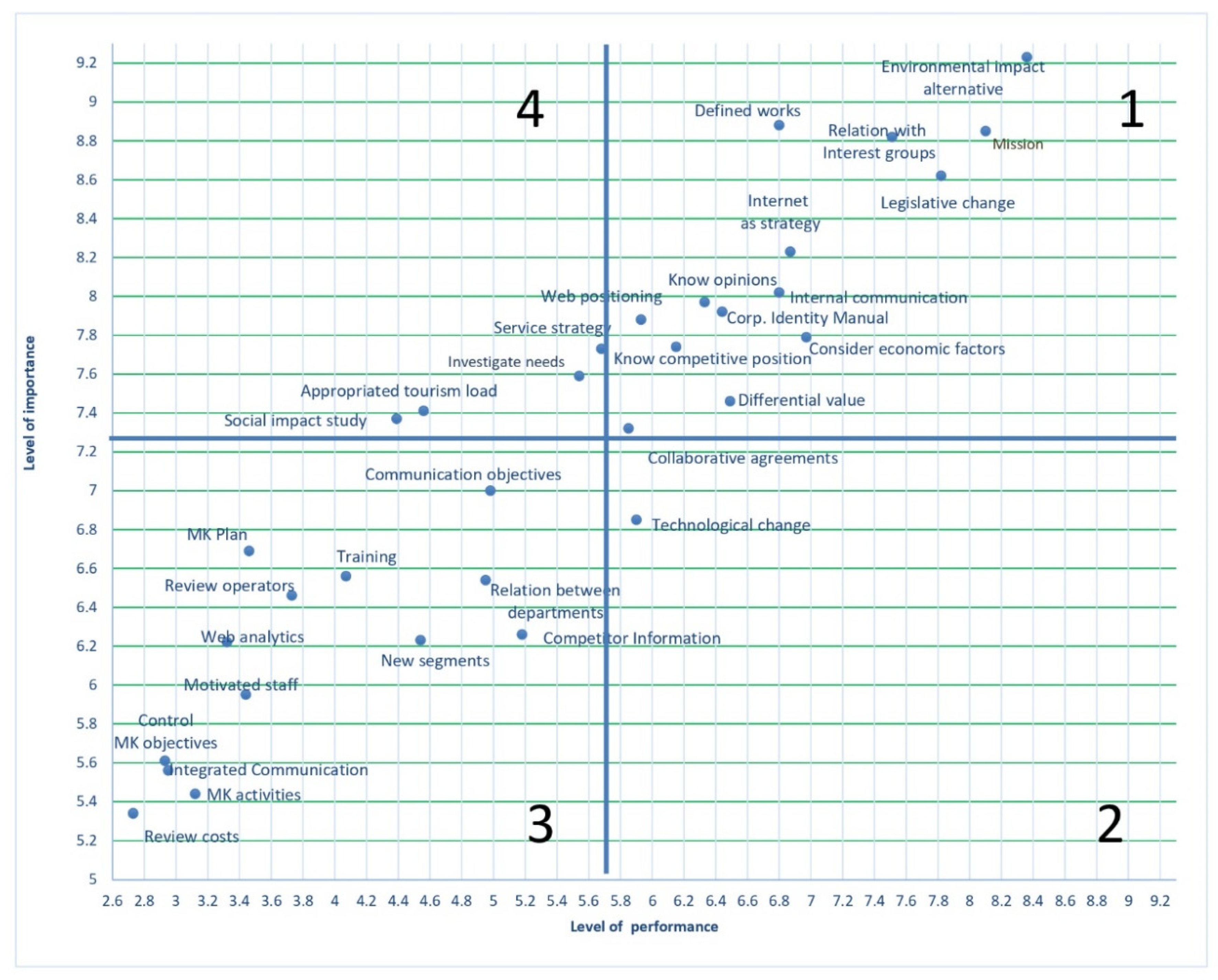 Sustainability 11 04014 g002