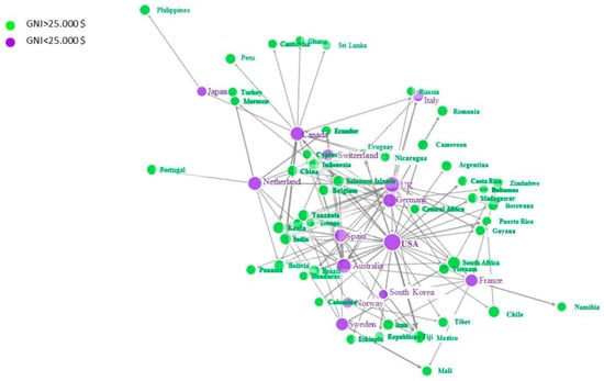 Sustainability 11 04015 g001 550