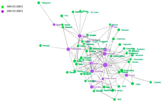 Sustainability 11 04015 g002 550