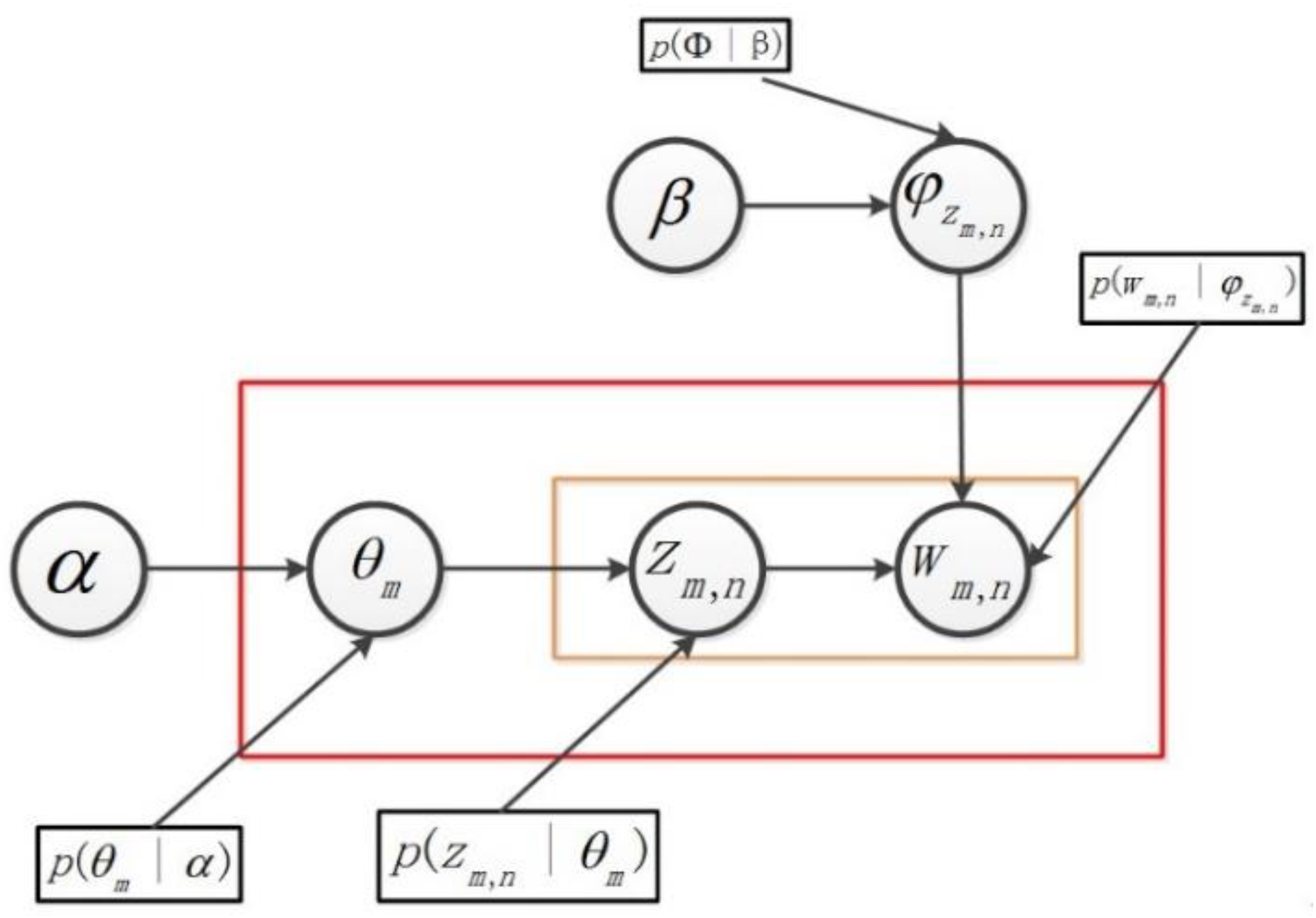 Sustainability 11 04016 g002