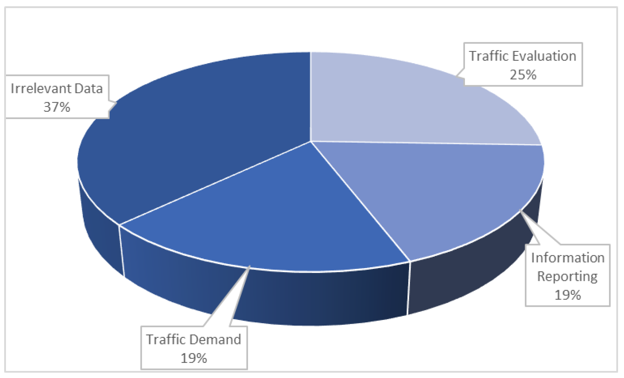 Sustainability 11 04016 g003