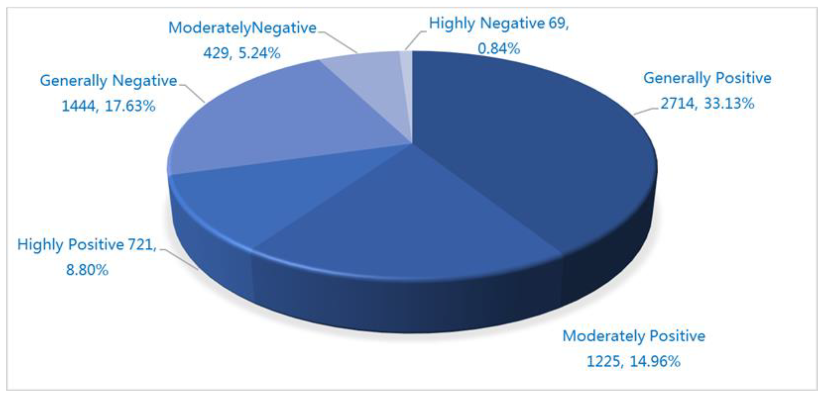 Sustainability 11 04016 g004