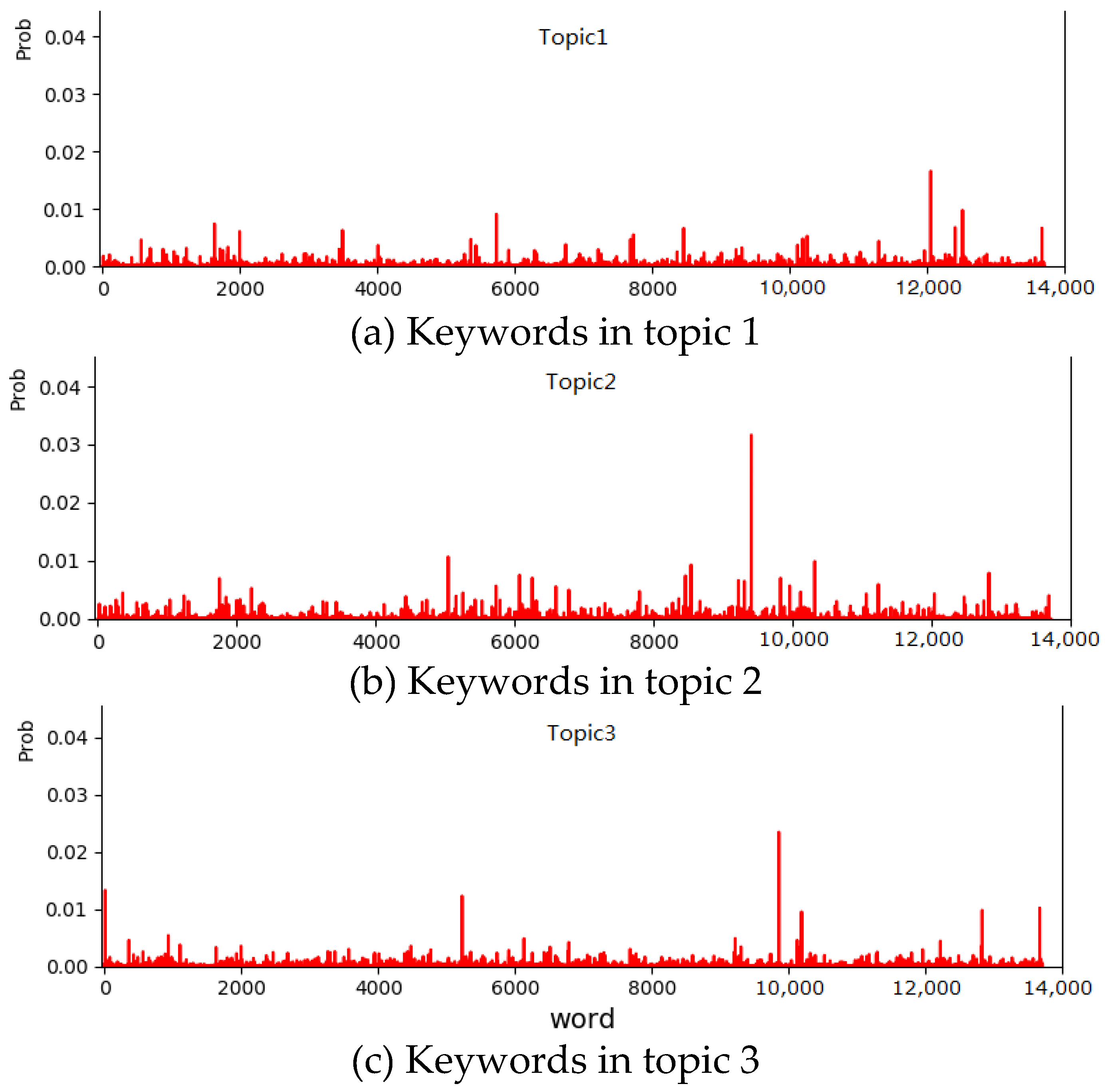 Sustainability 11 04016 g005