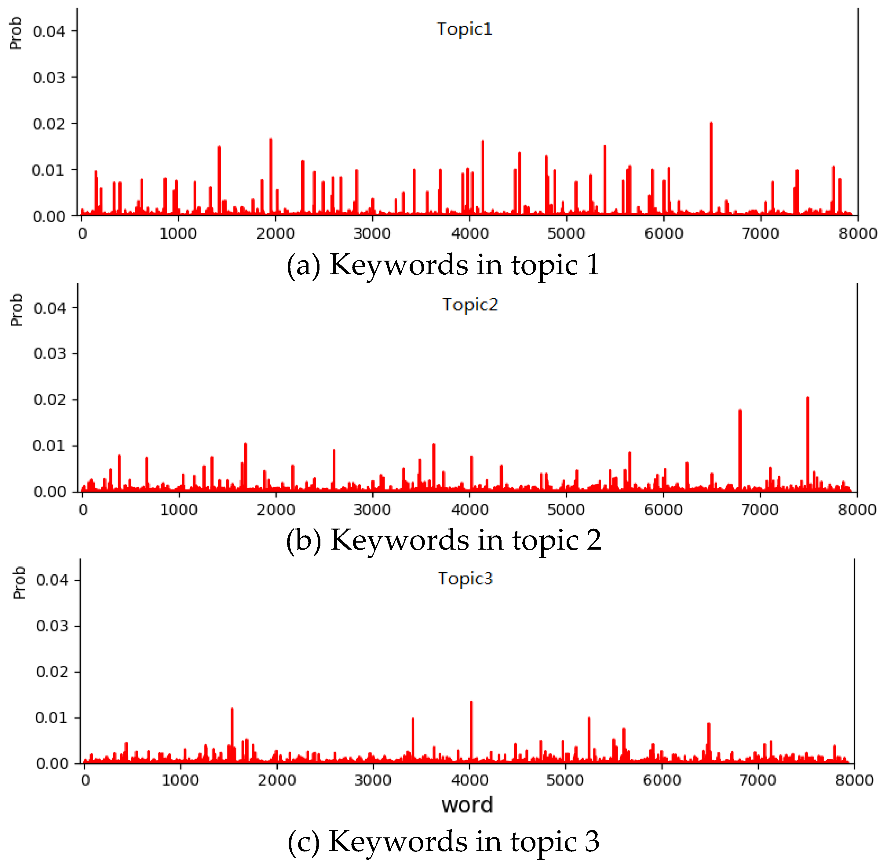Sustainability 11 04016 g006