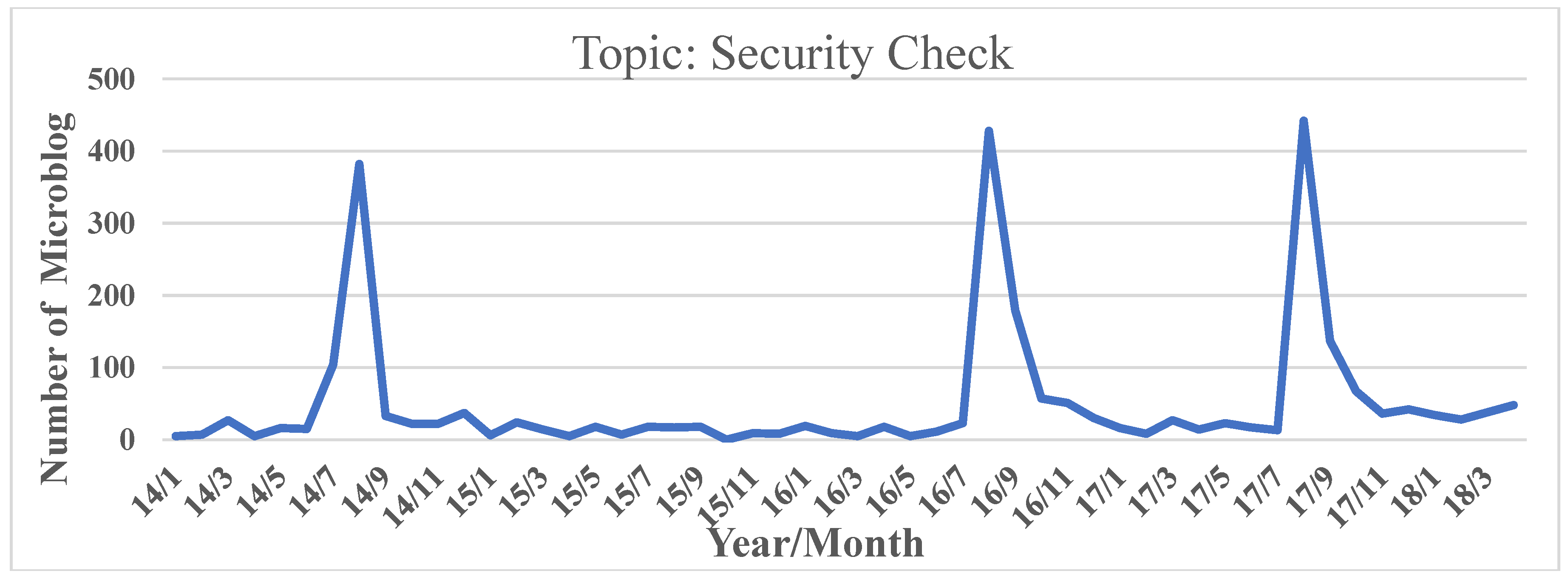 Sustainability 11 04016 g007