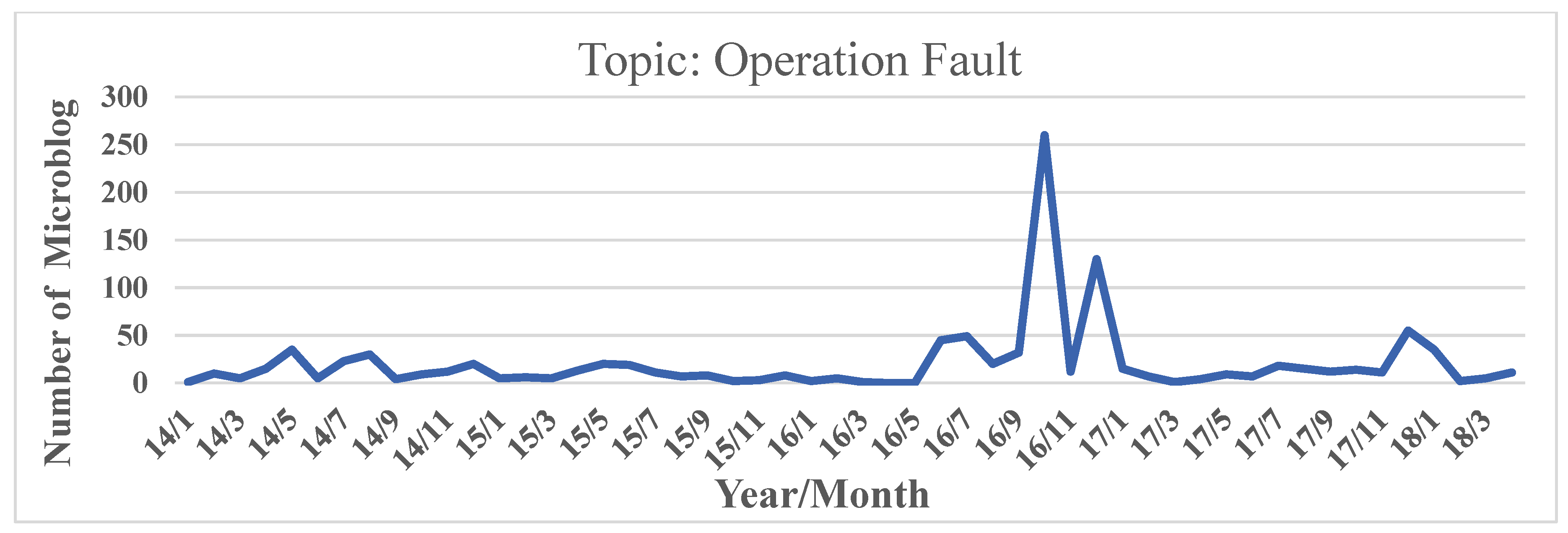 Sustainability 11 04016 g008