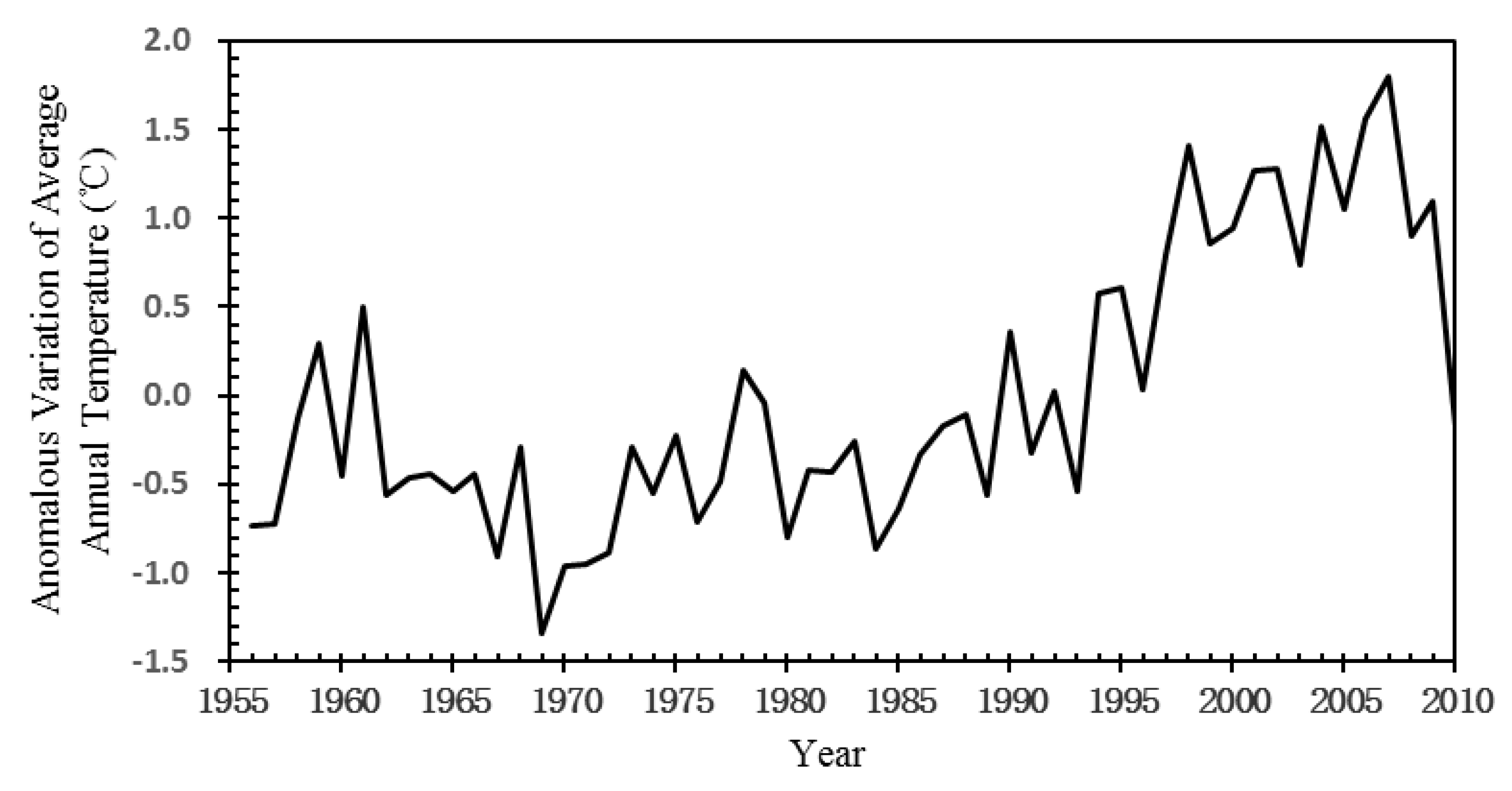 Sustainability 11 04018 g001