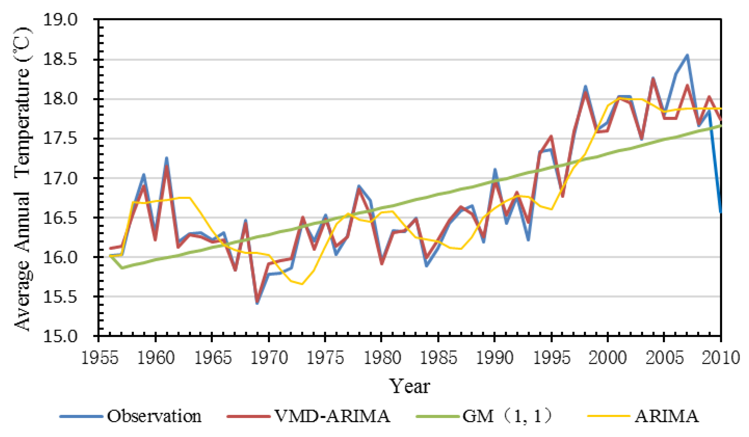 Sustainability 11 04018 g004