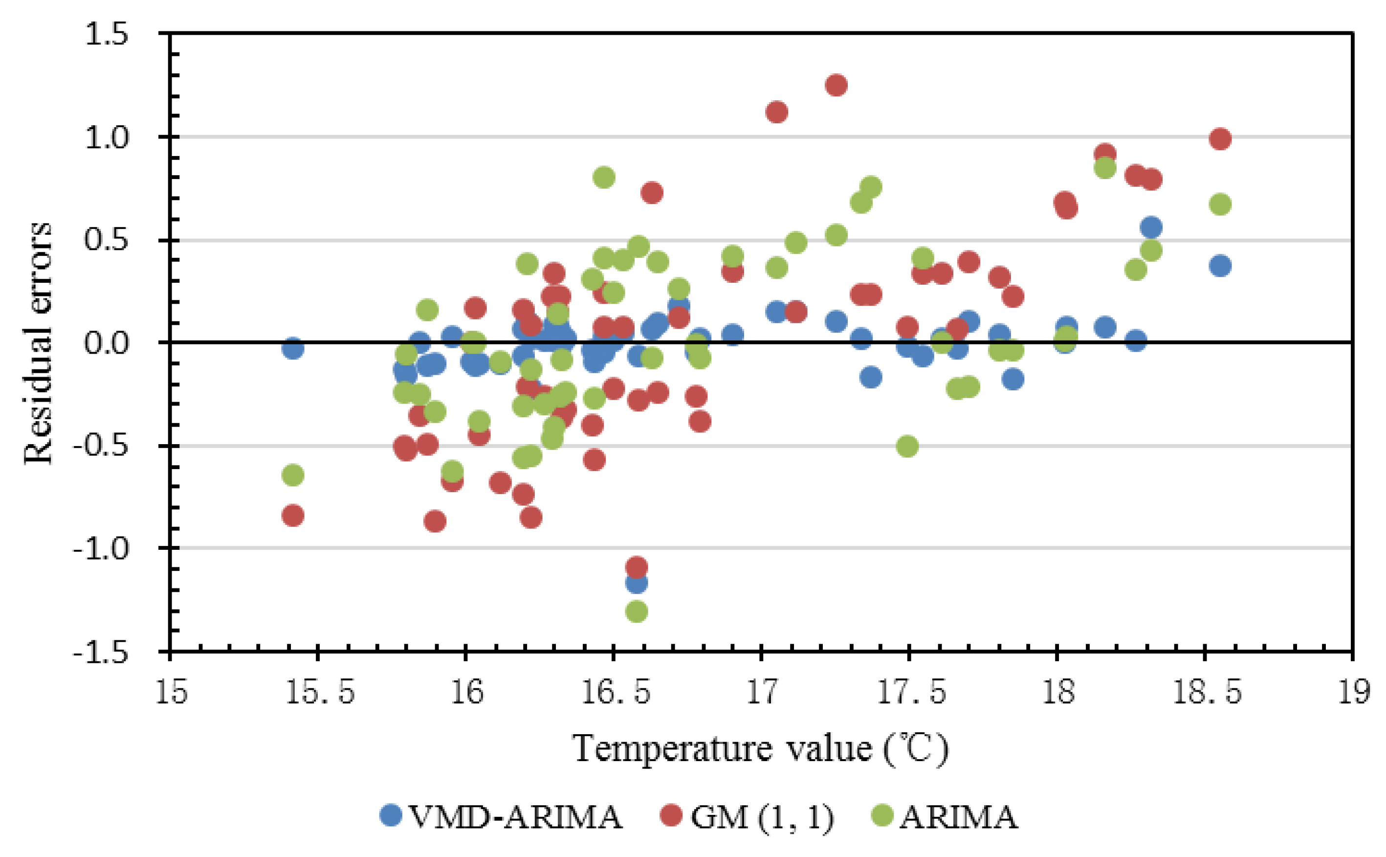 Sustainability 11 04018 g005
