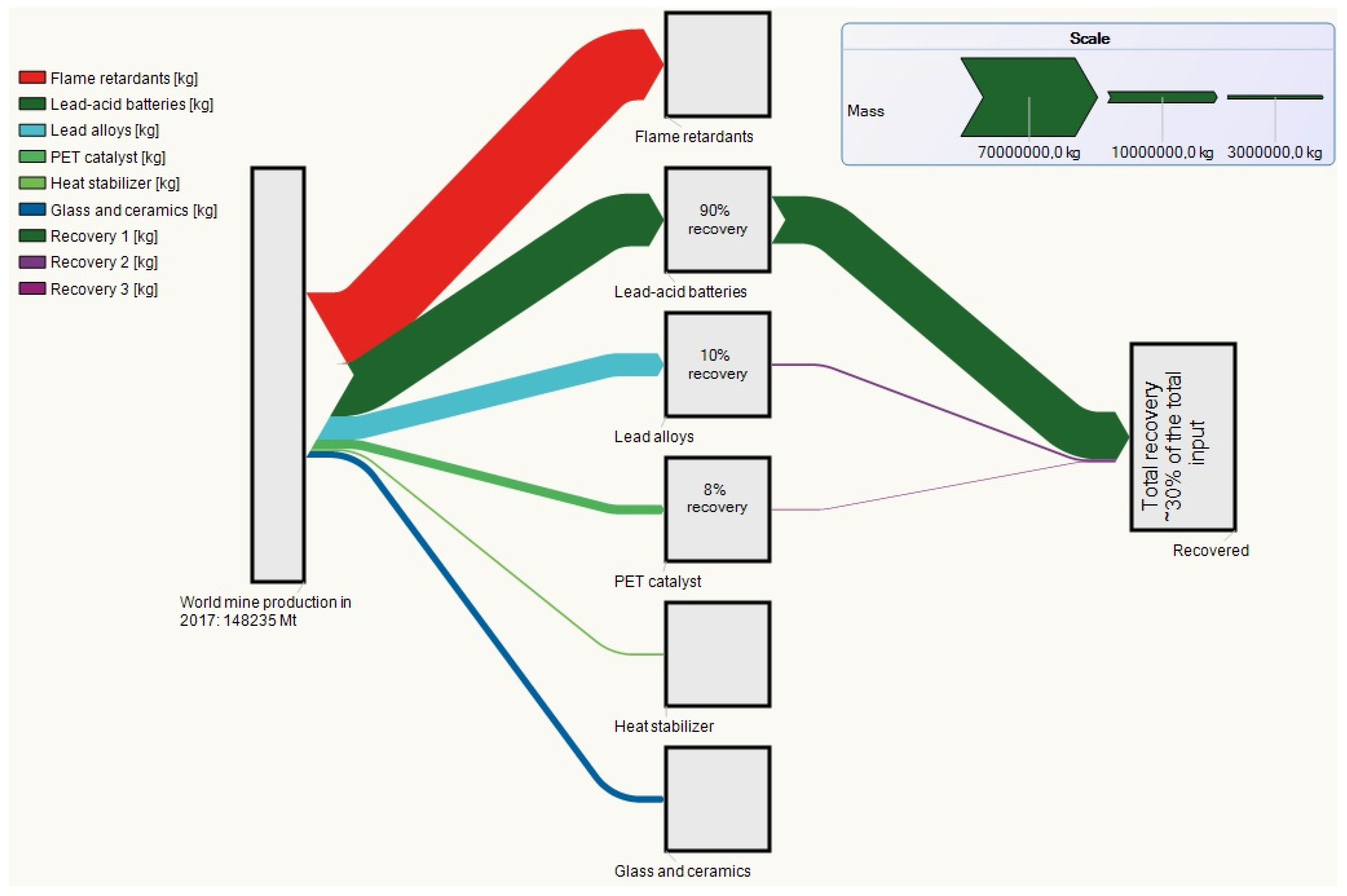 Sustainability 11 04021 g001
